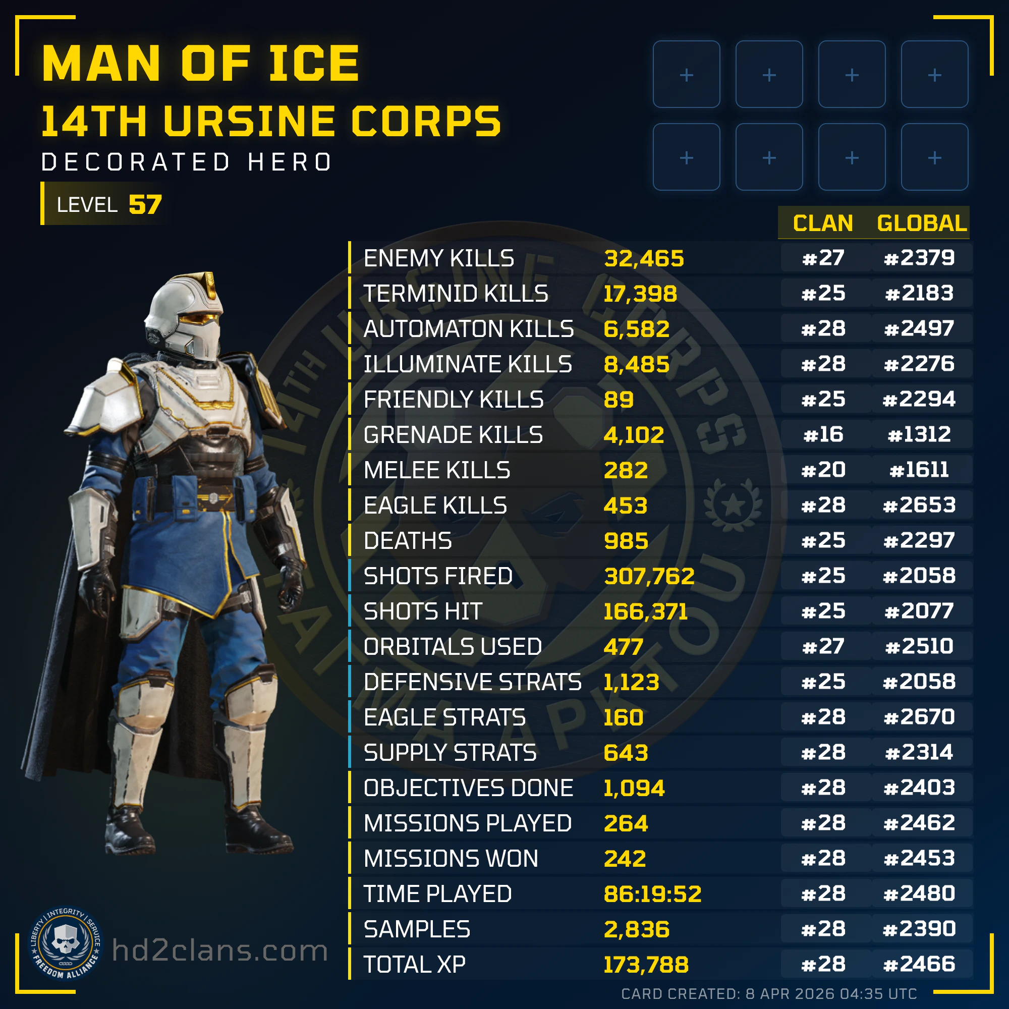 Player Card