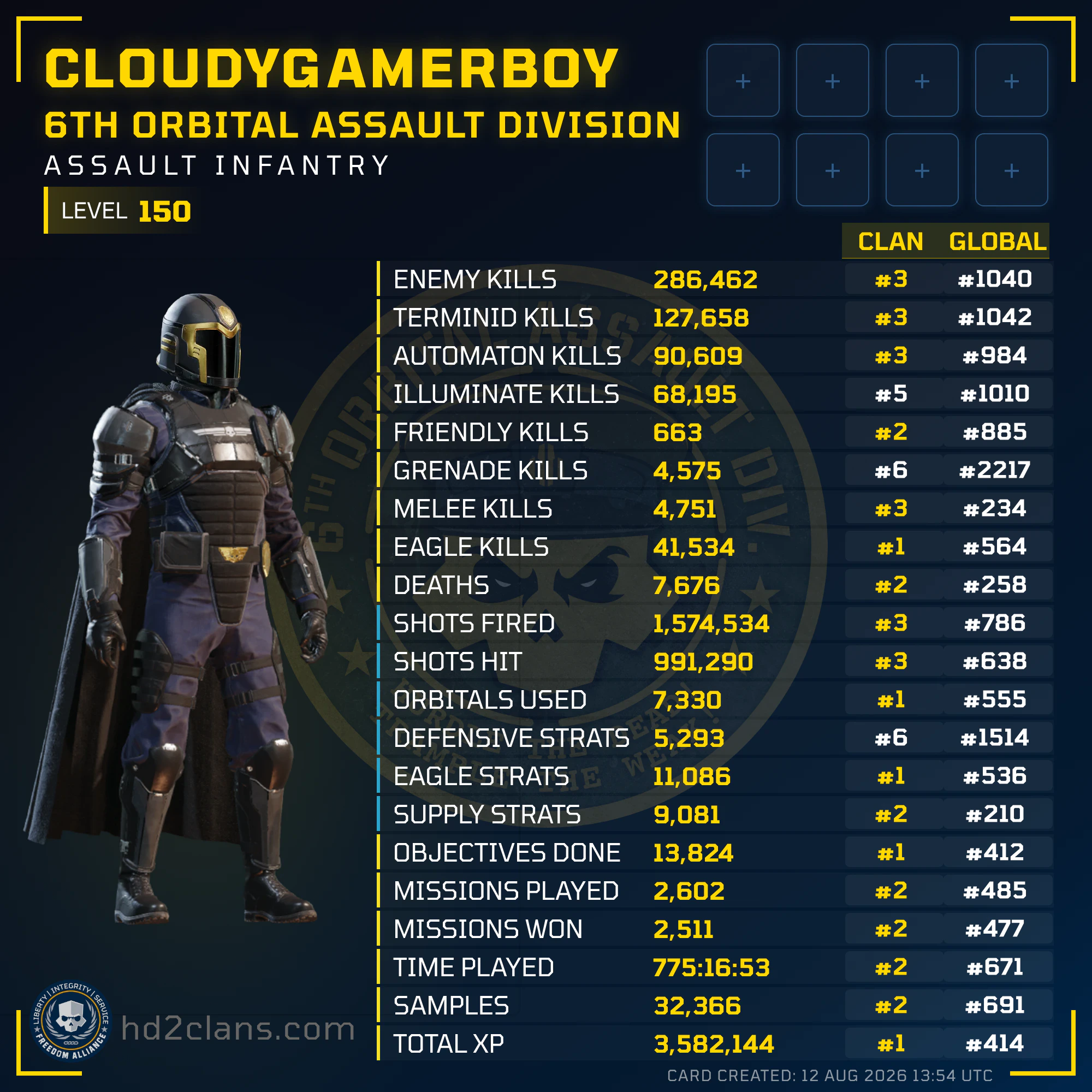 Player Card