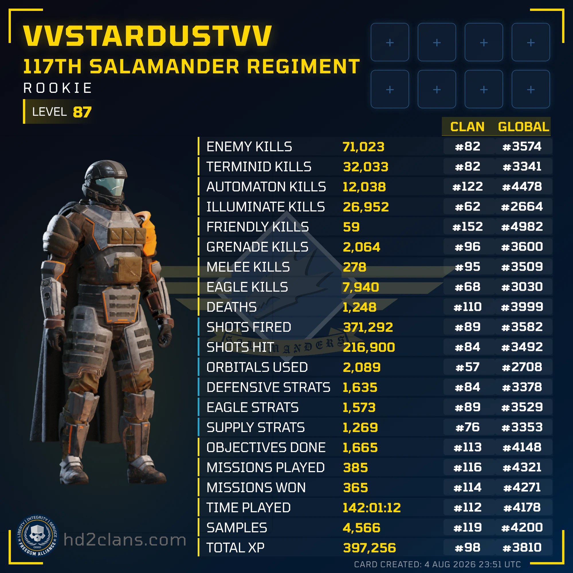Player Card