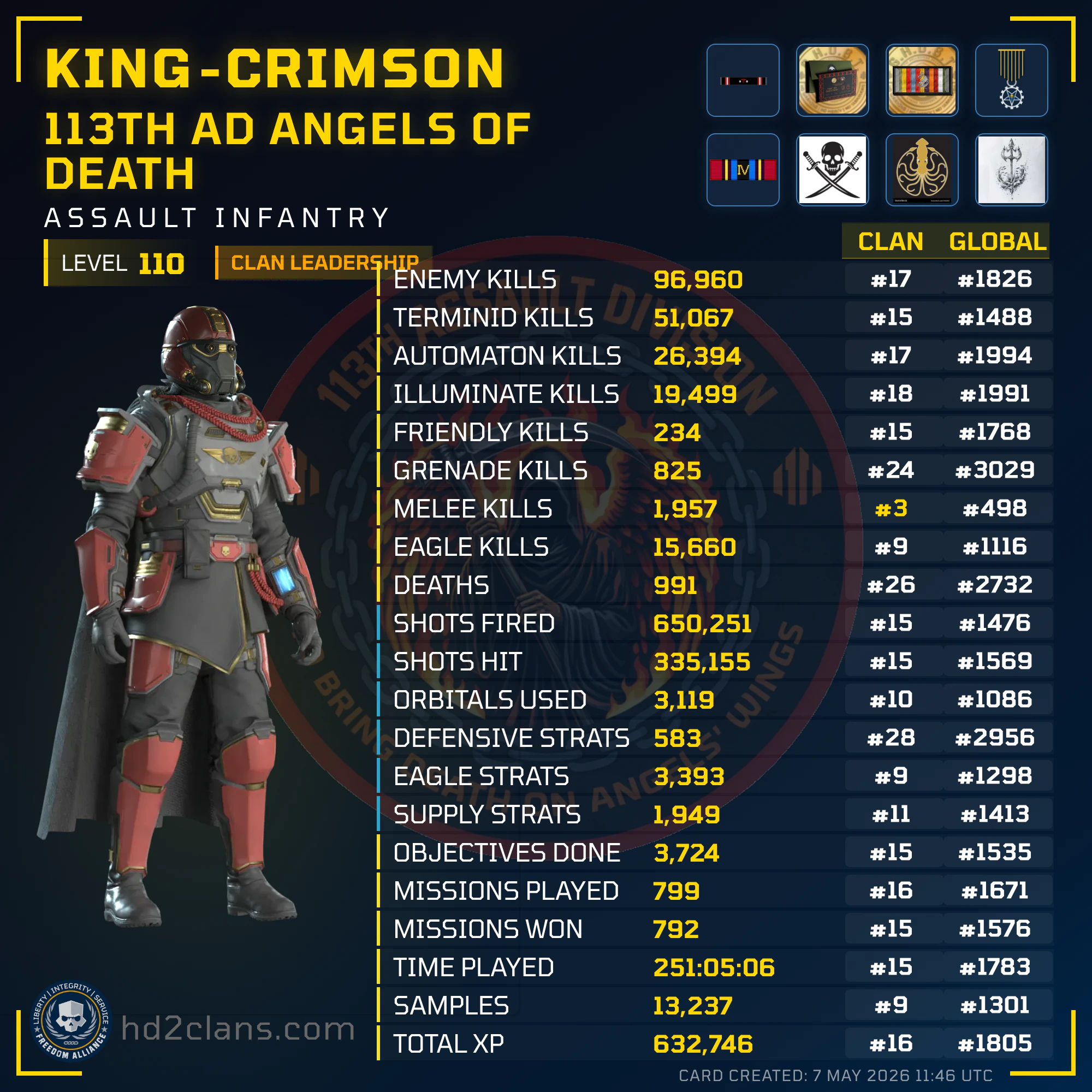 Player Card