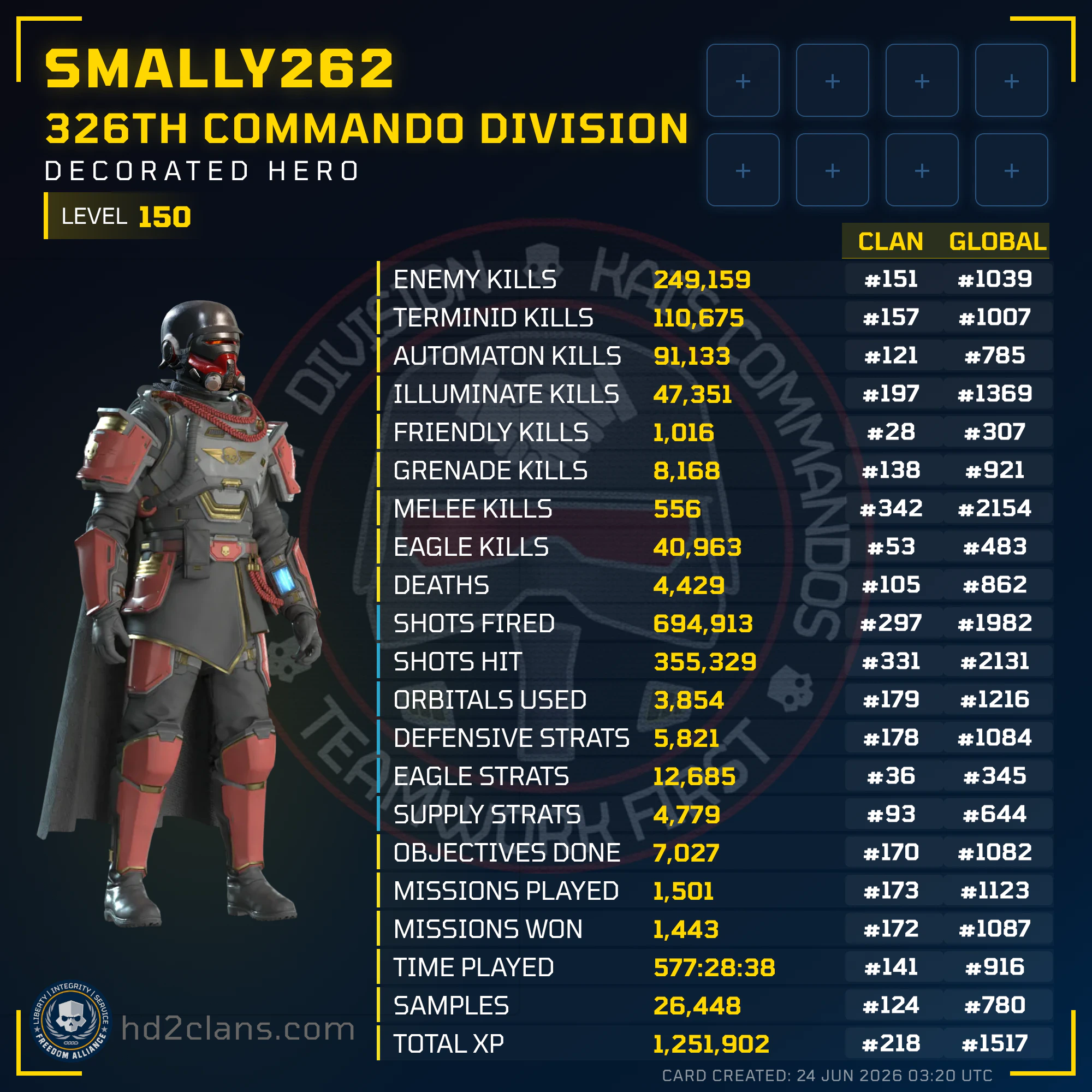 Player Card