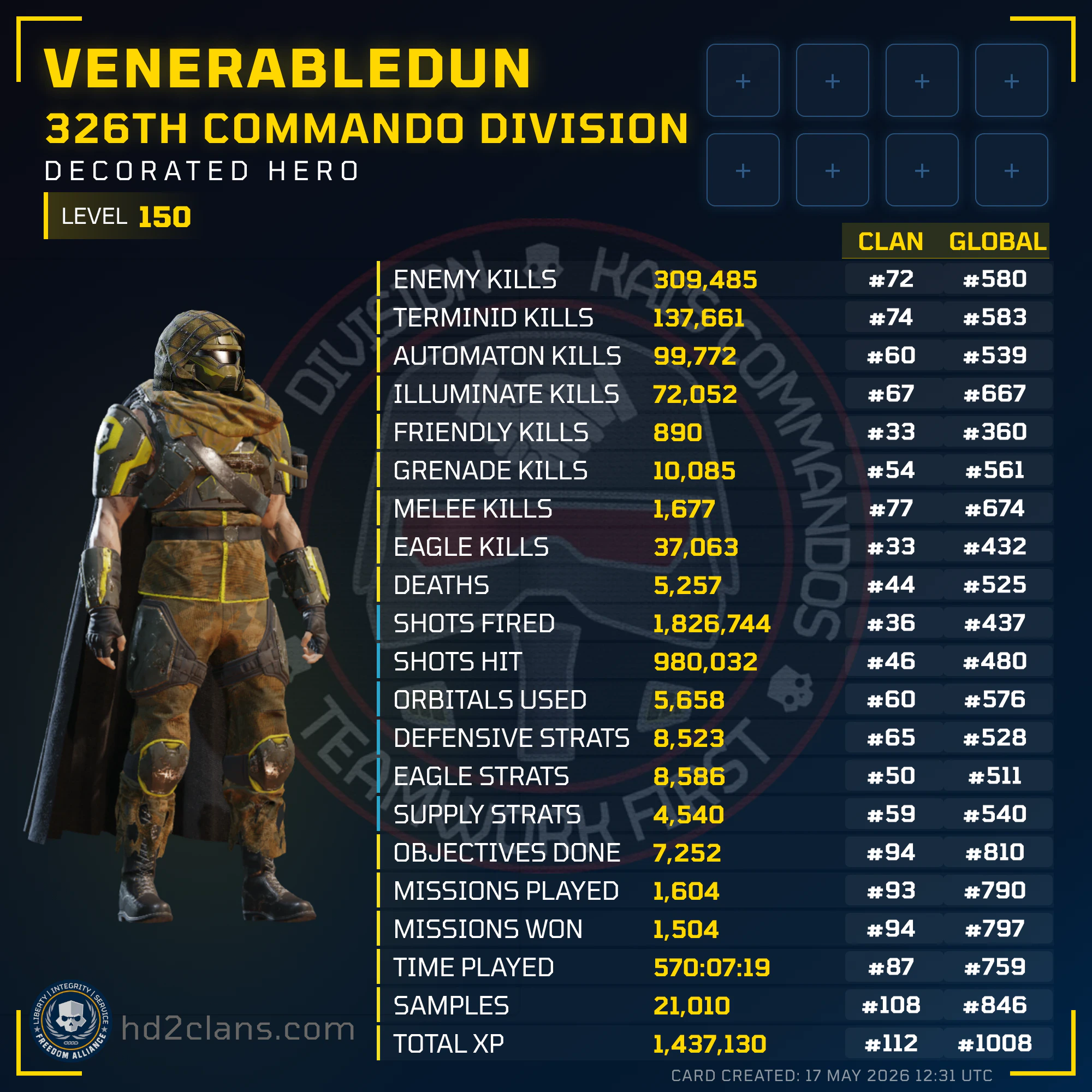 Player Card