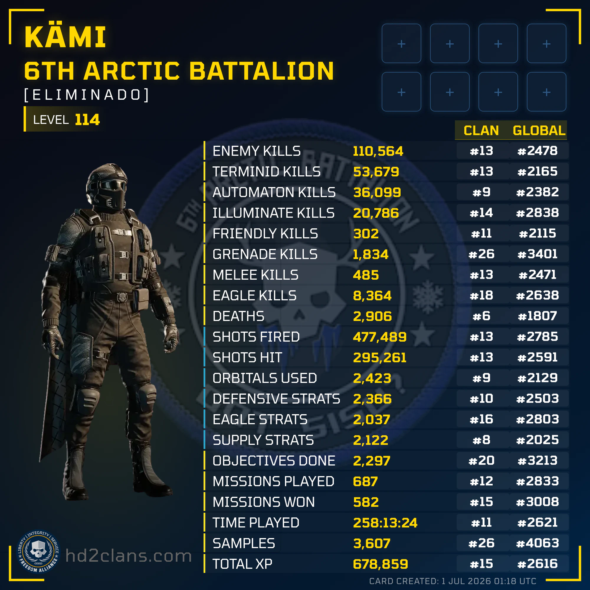 Player Card