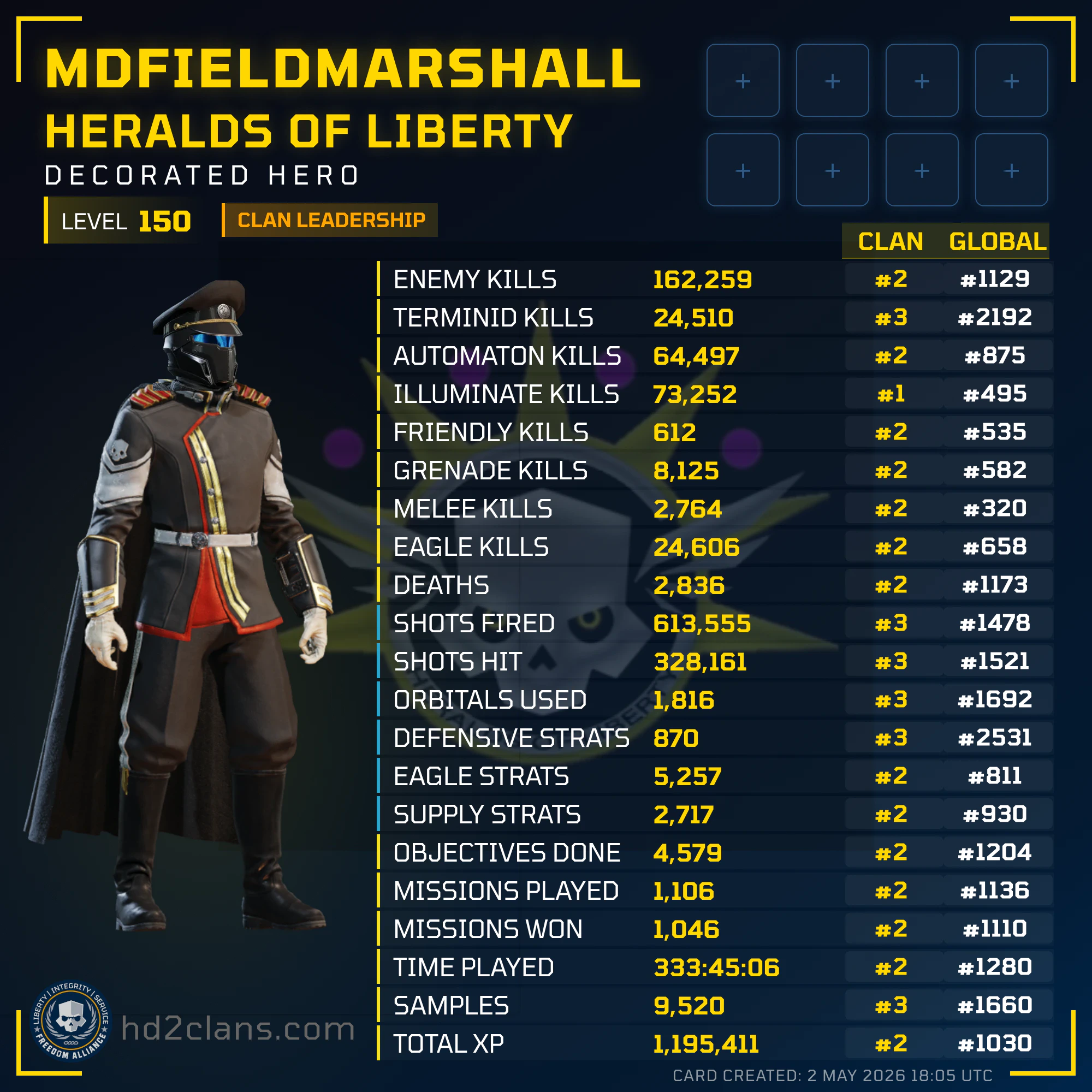Player Card