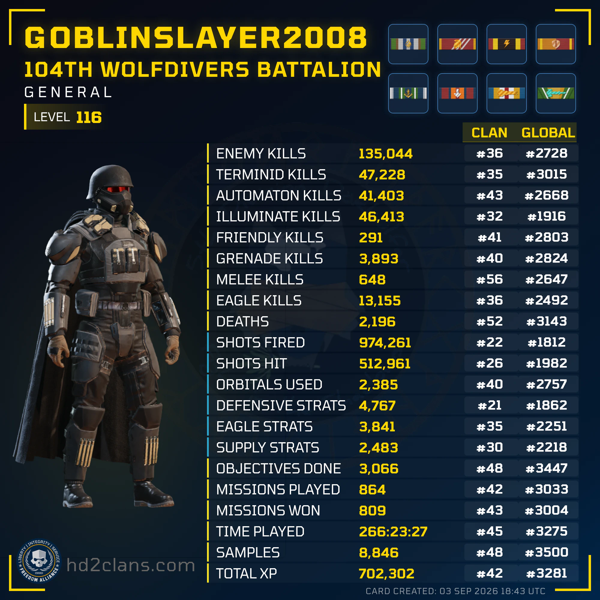 Player Card