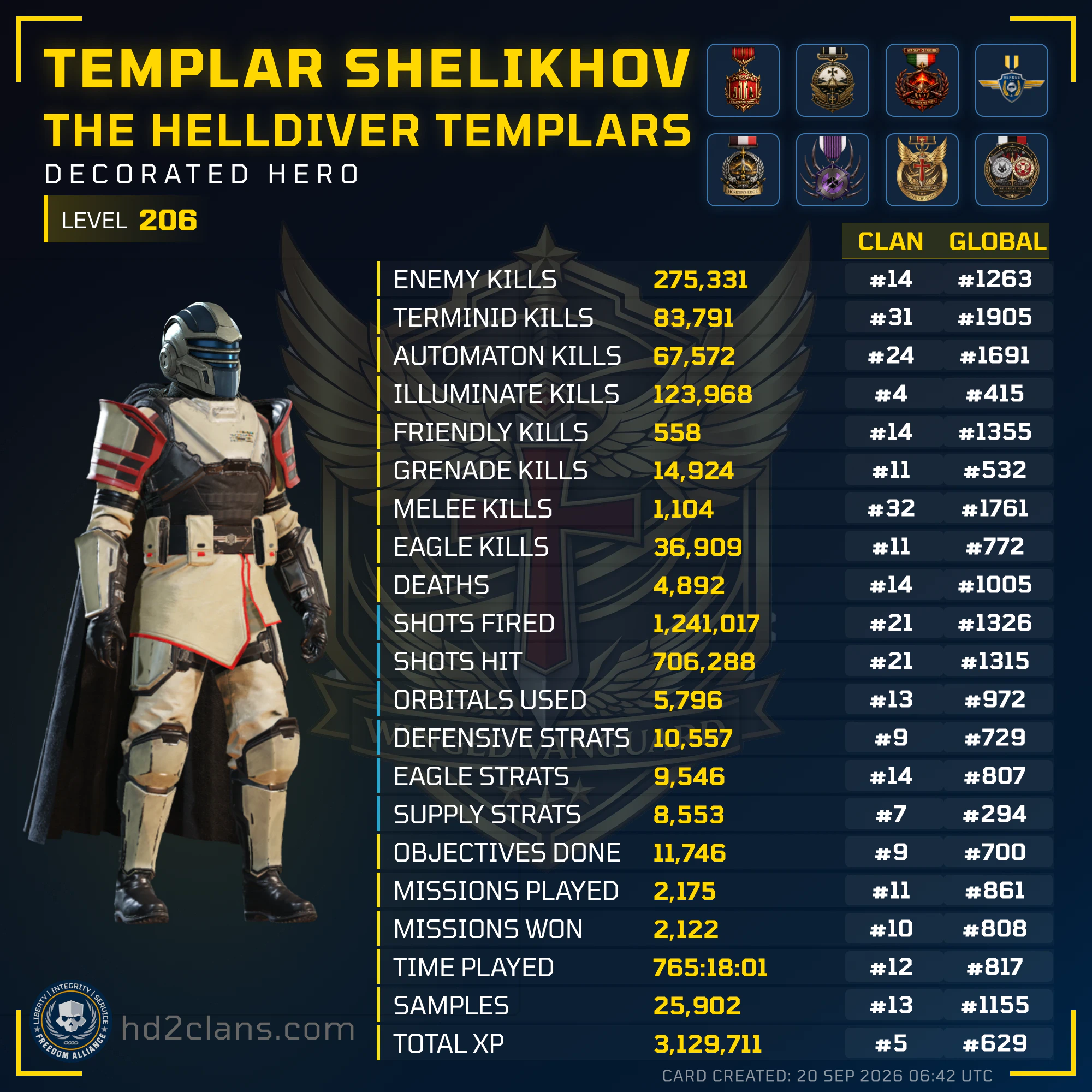 Player Card