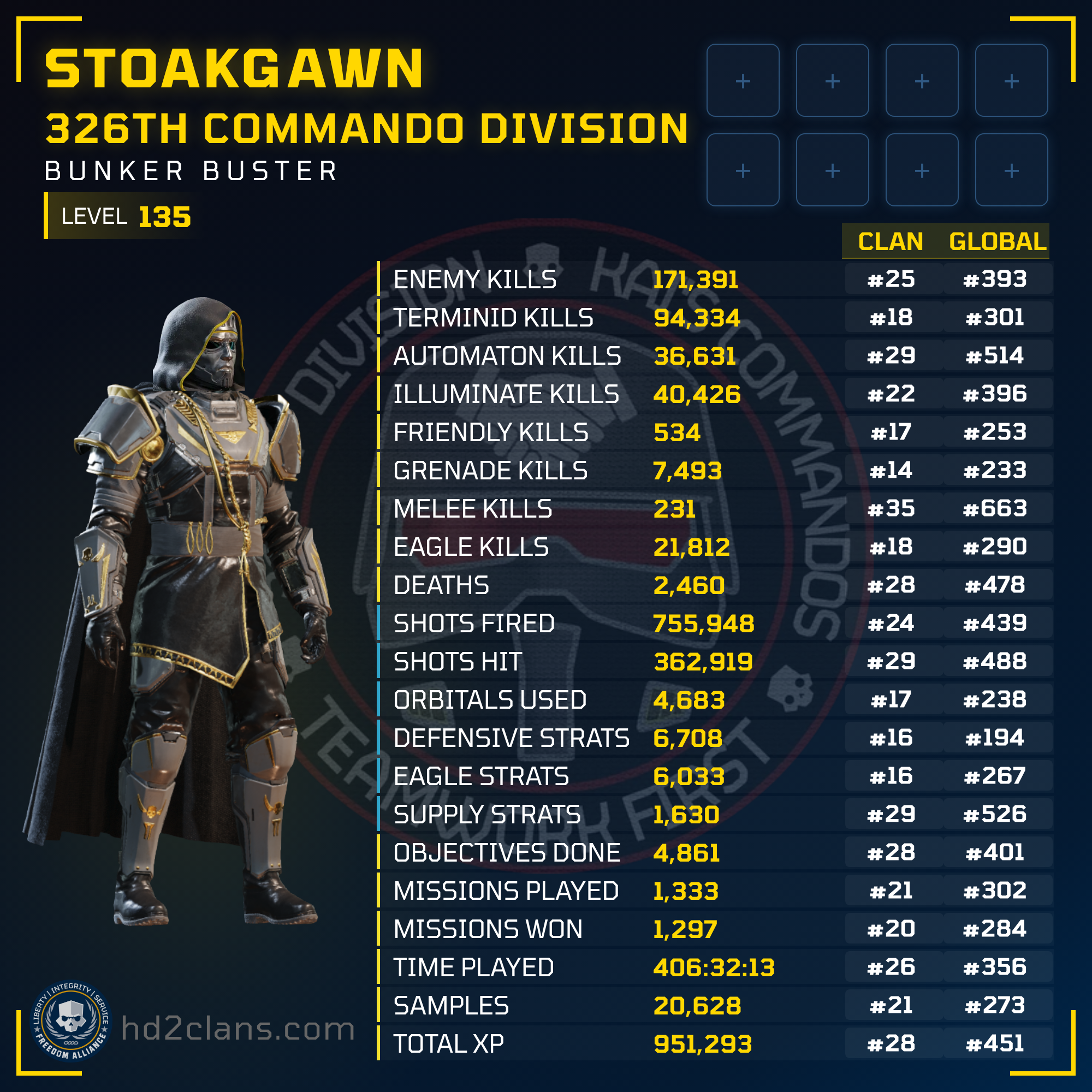 Player Card