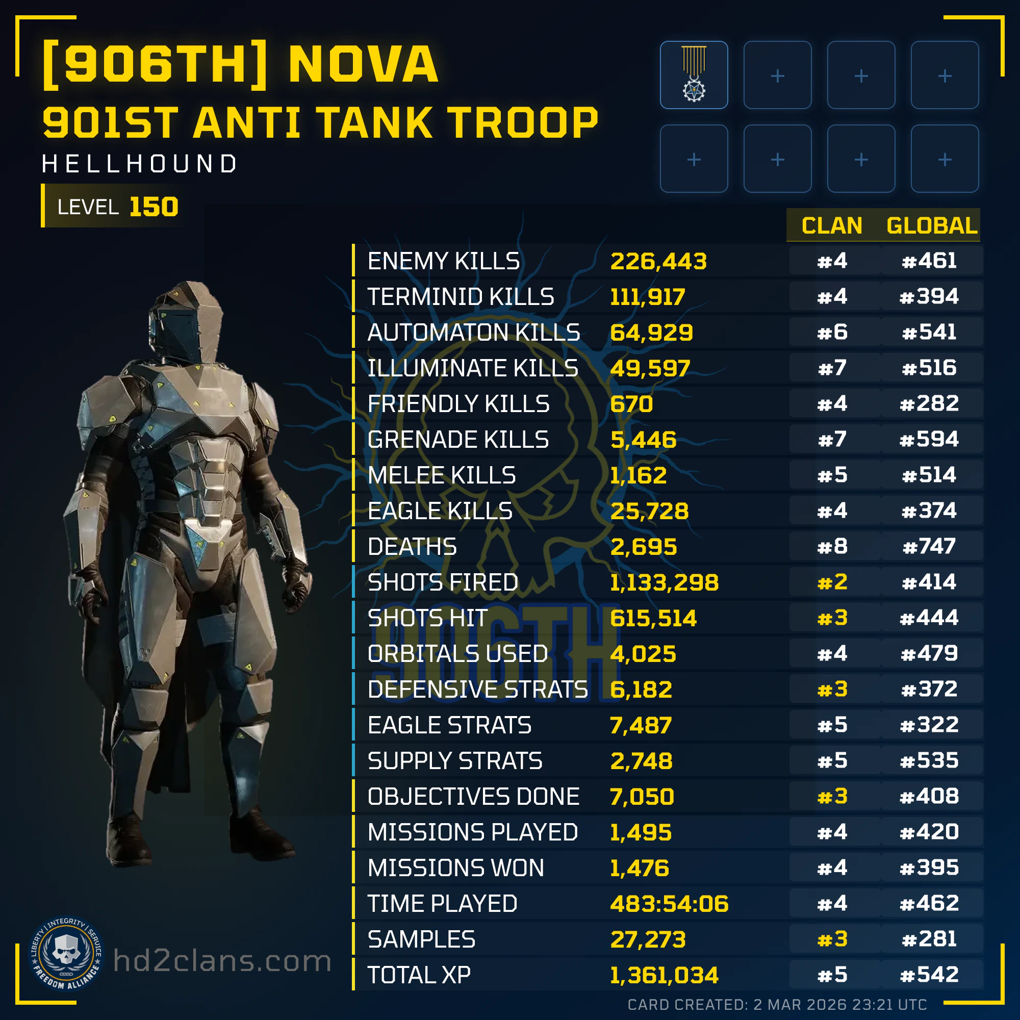 Player Card