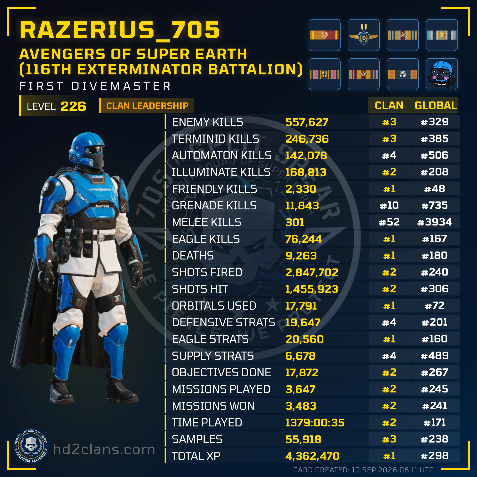 Player Card