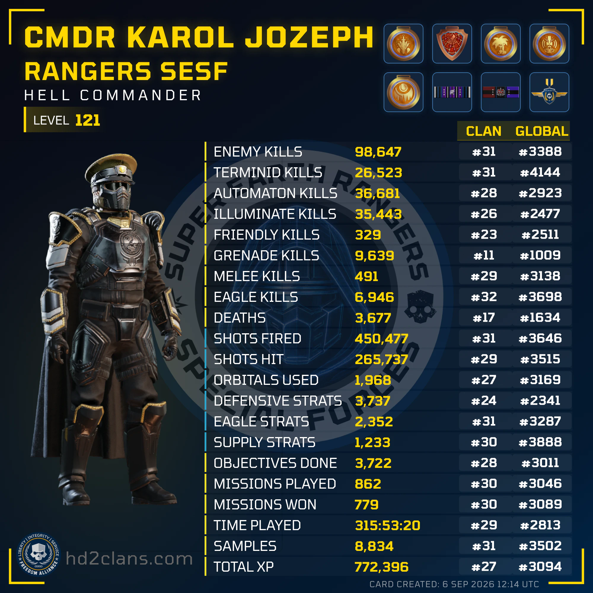 Player Card