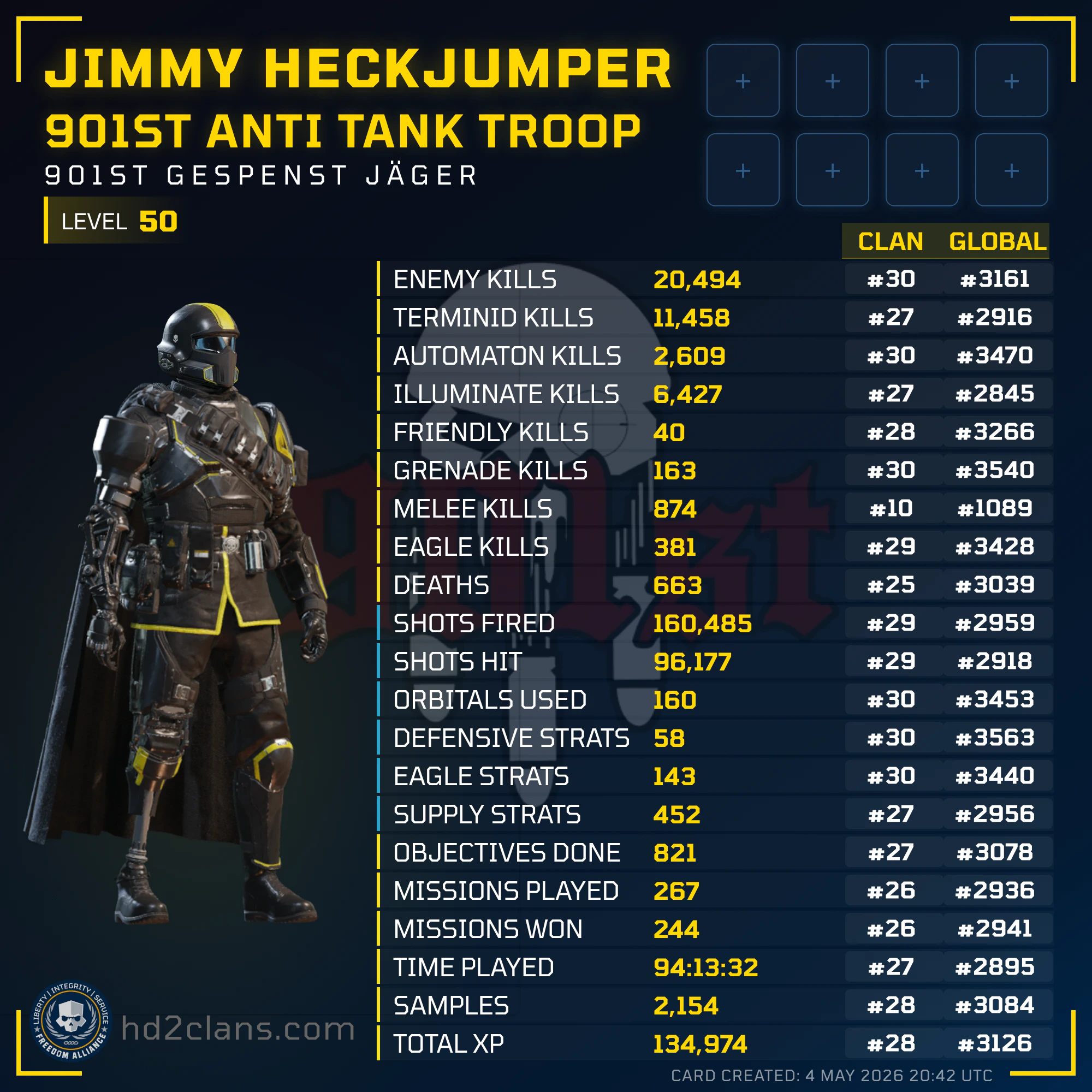 Player Card