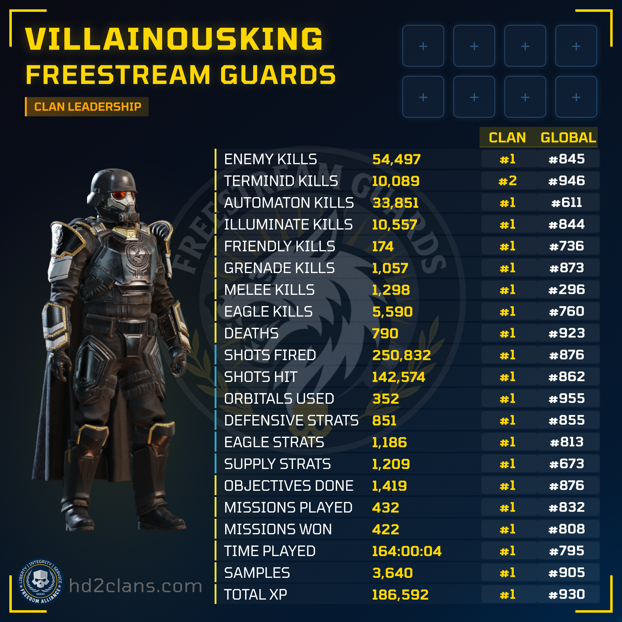 Player Card