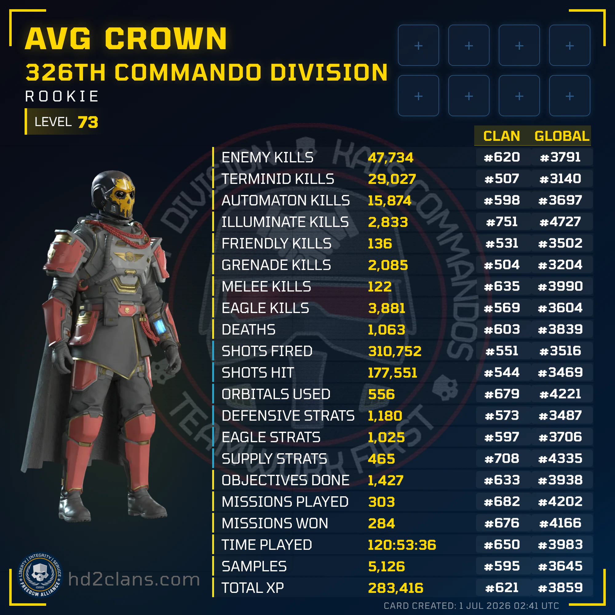 Player Card