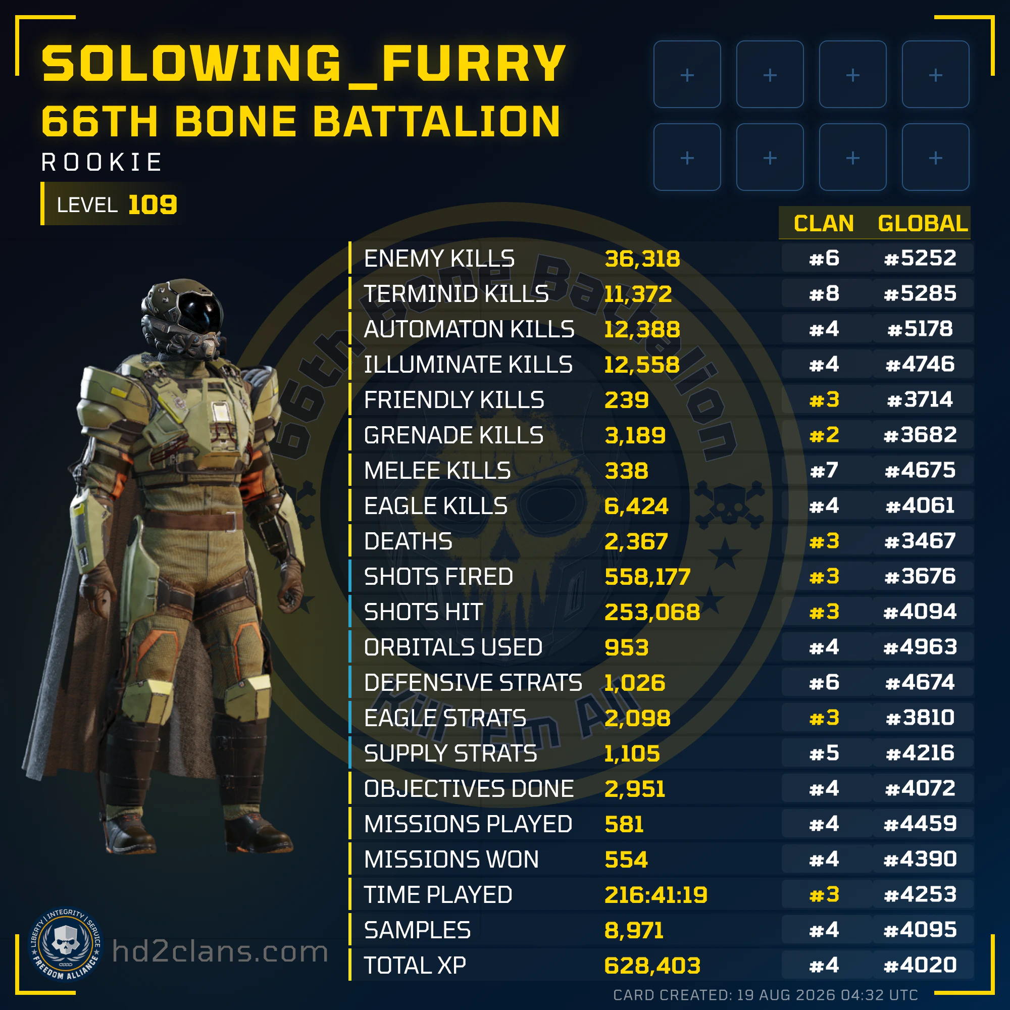 Player Card