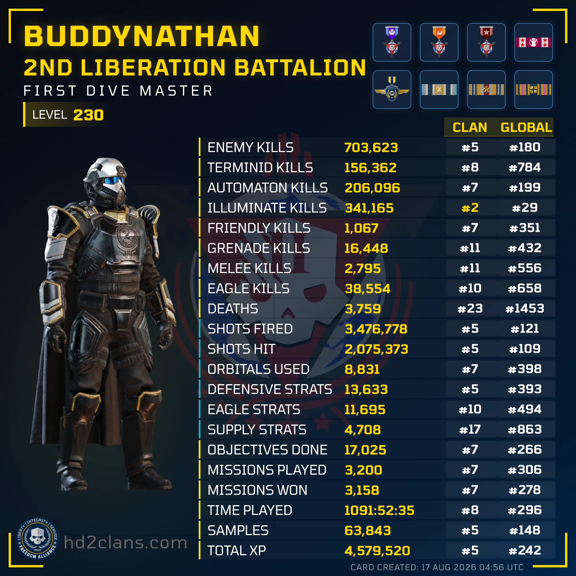 Player Card