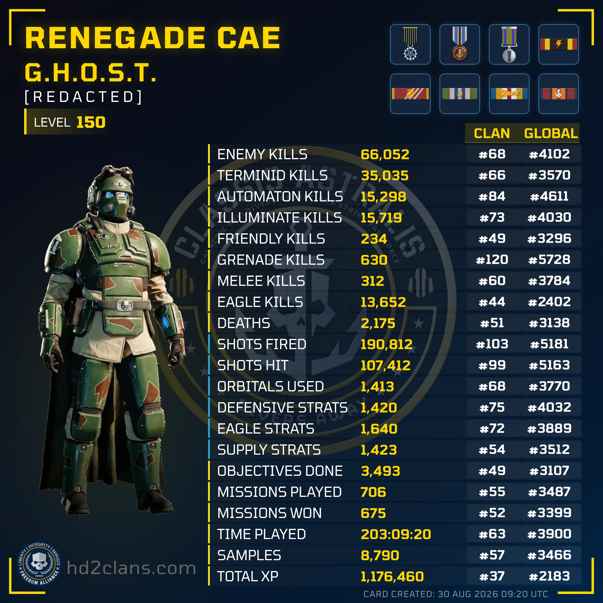Player Card