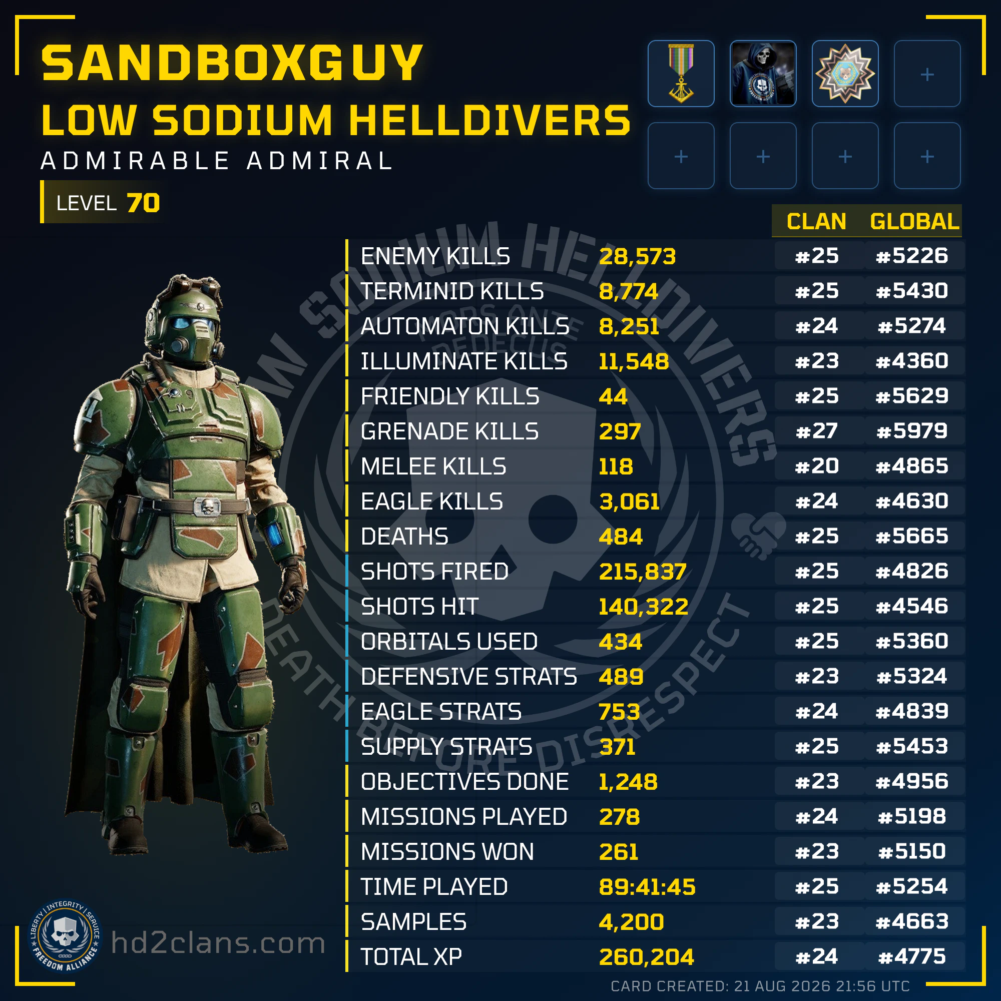 Player Card