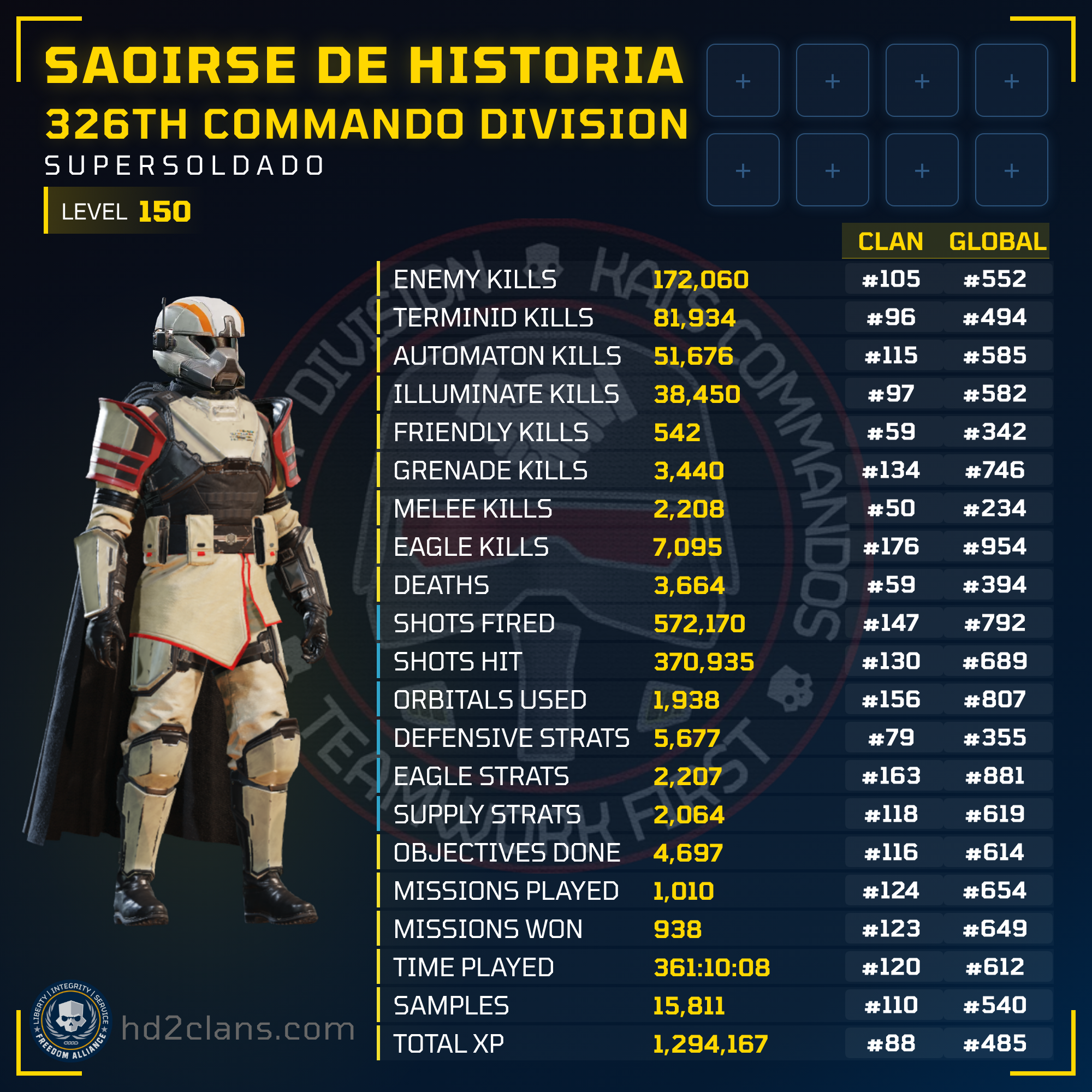 Player Card