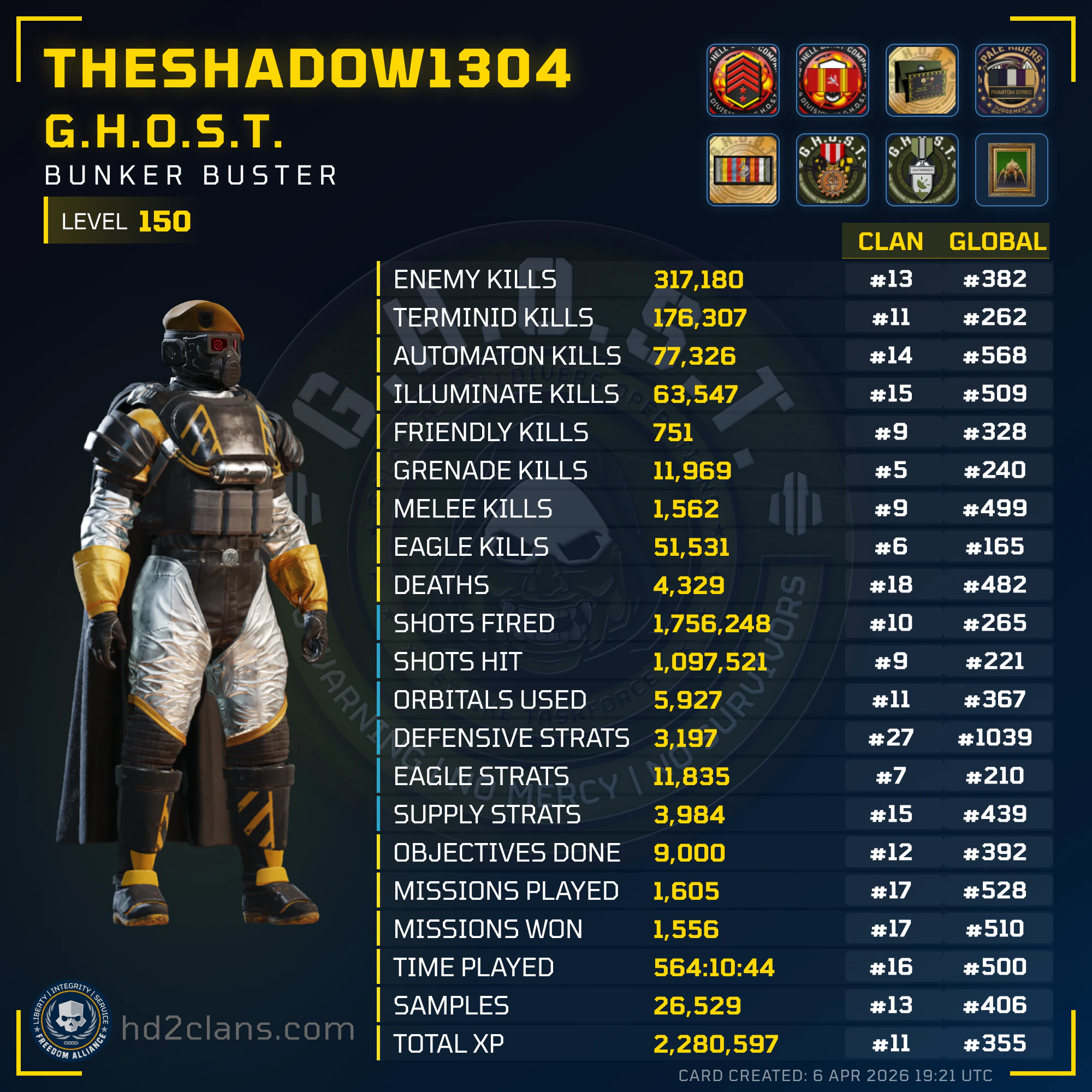Player Card