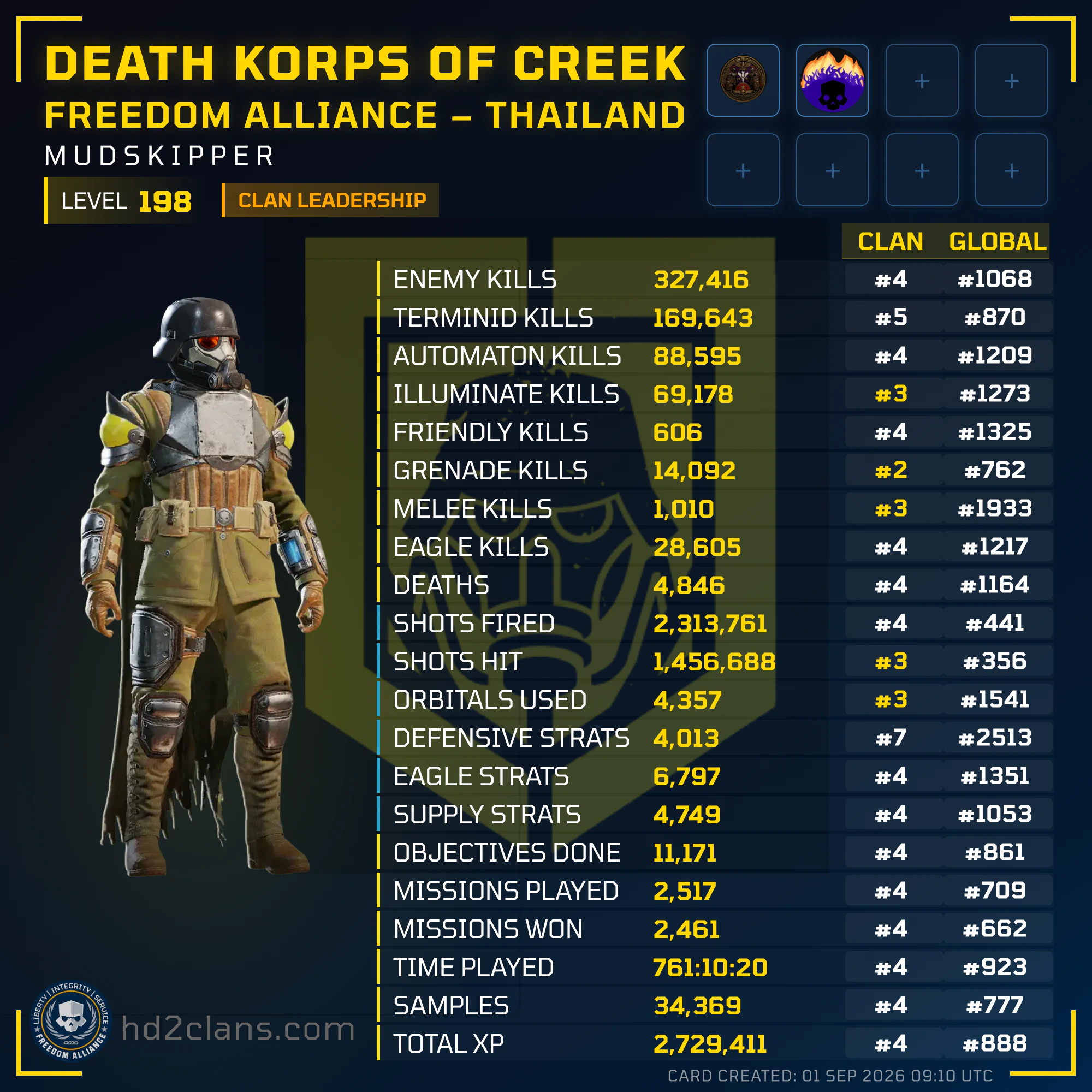 Player Card