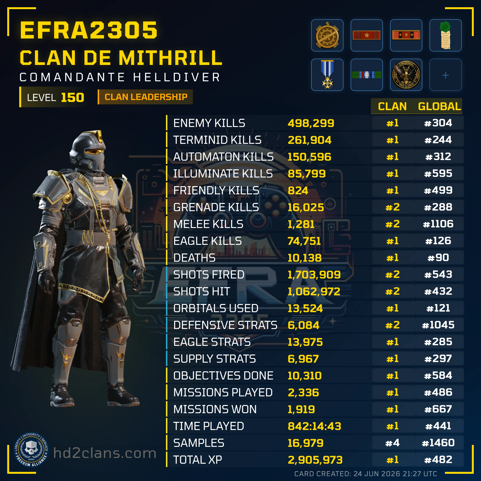 Player Card