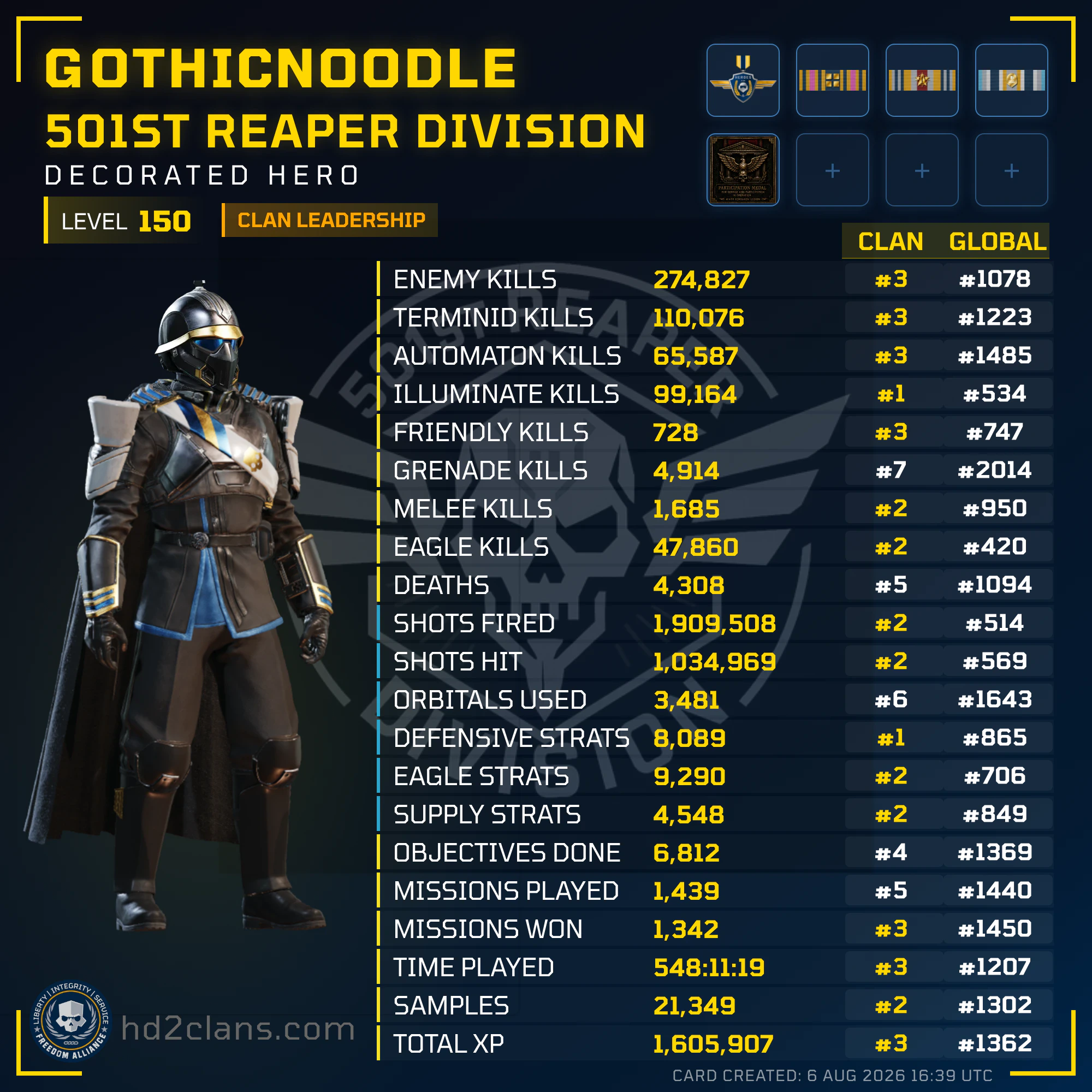 Player Card
