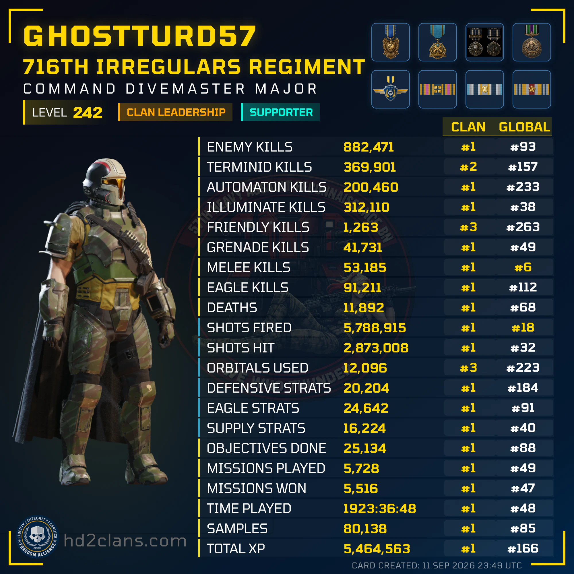 Player Card