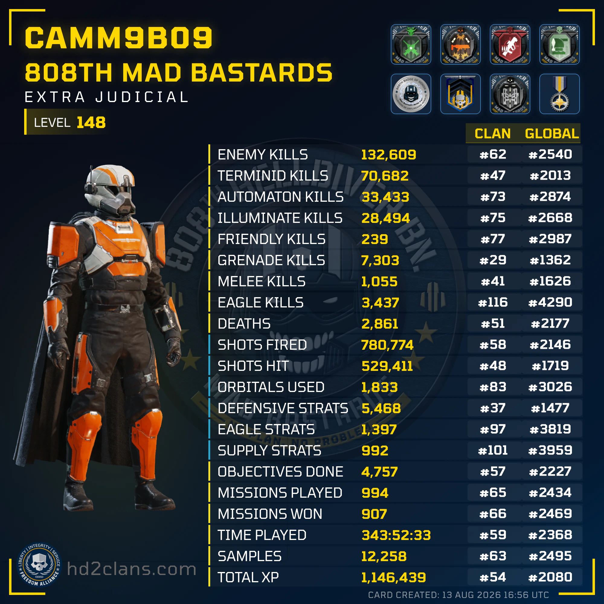 Player Card
