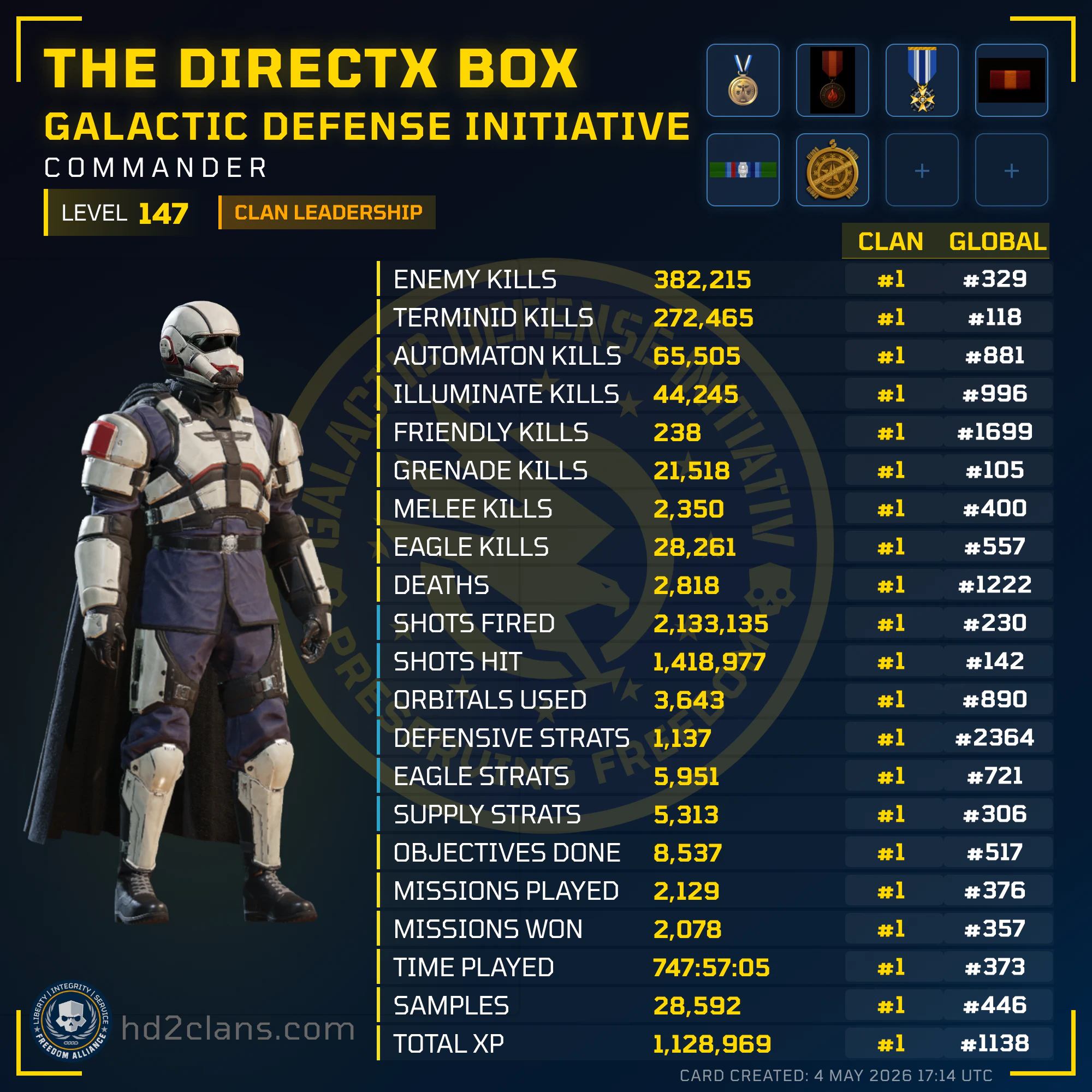 Player Card