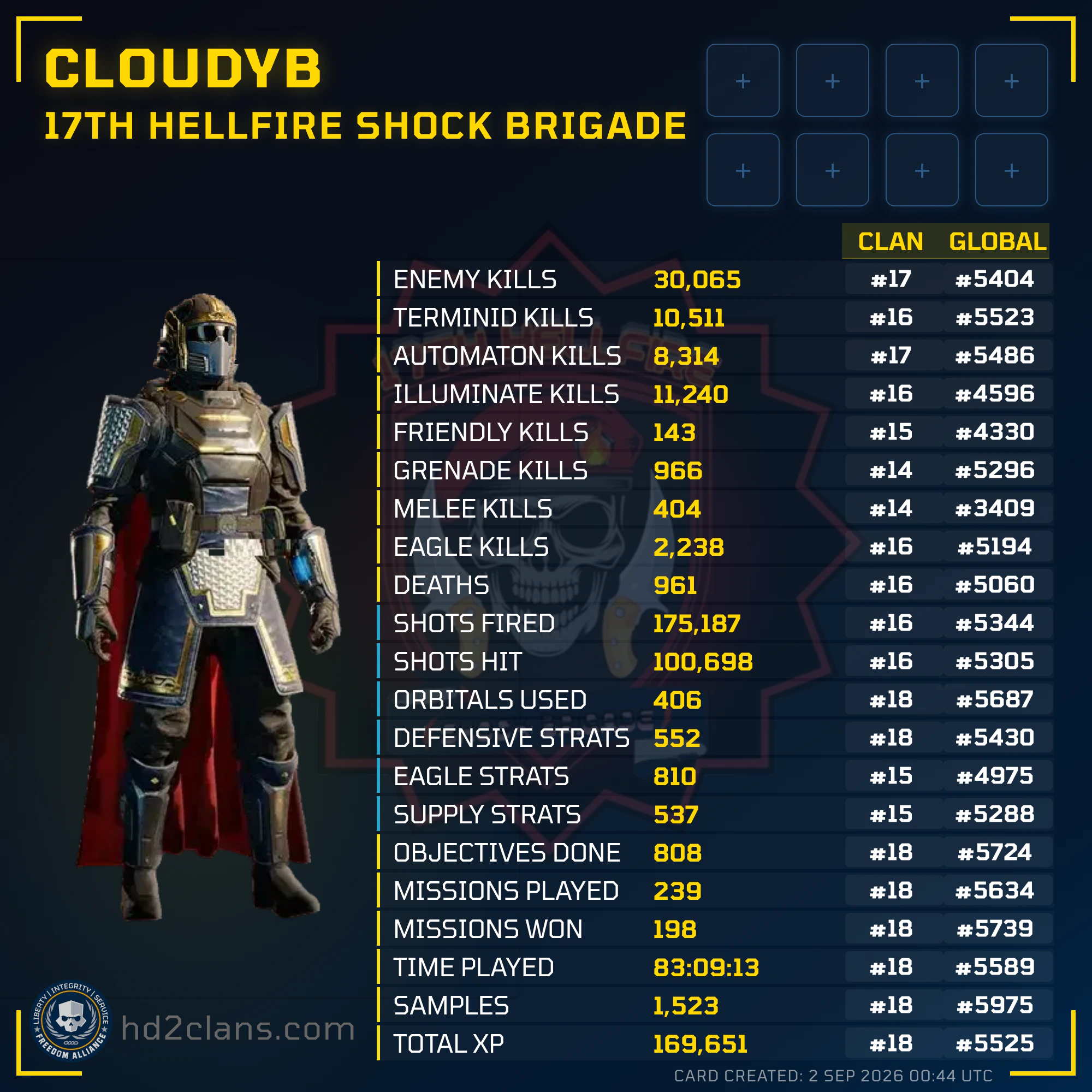 Player Card
