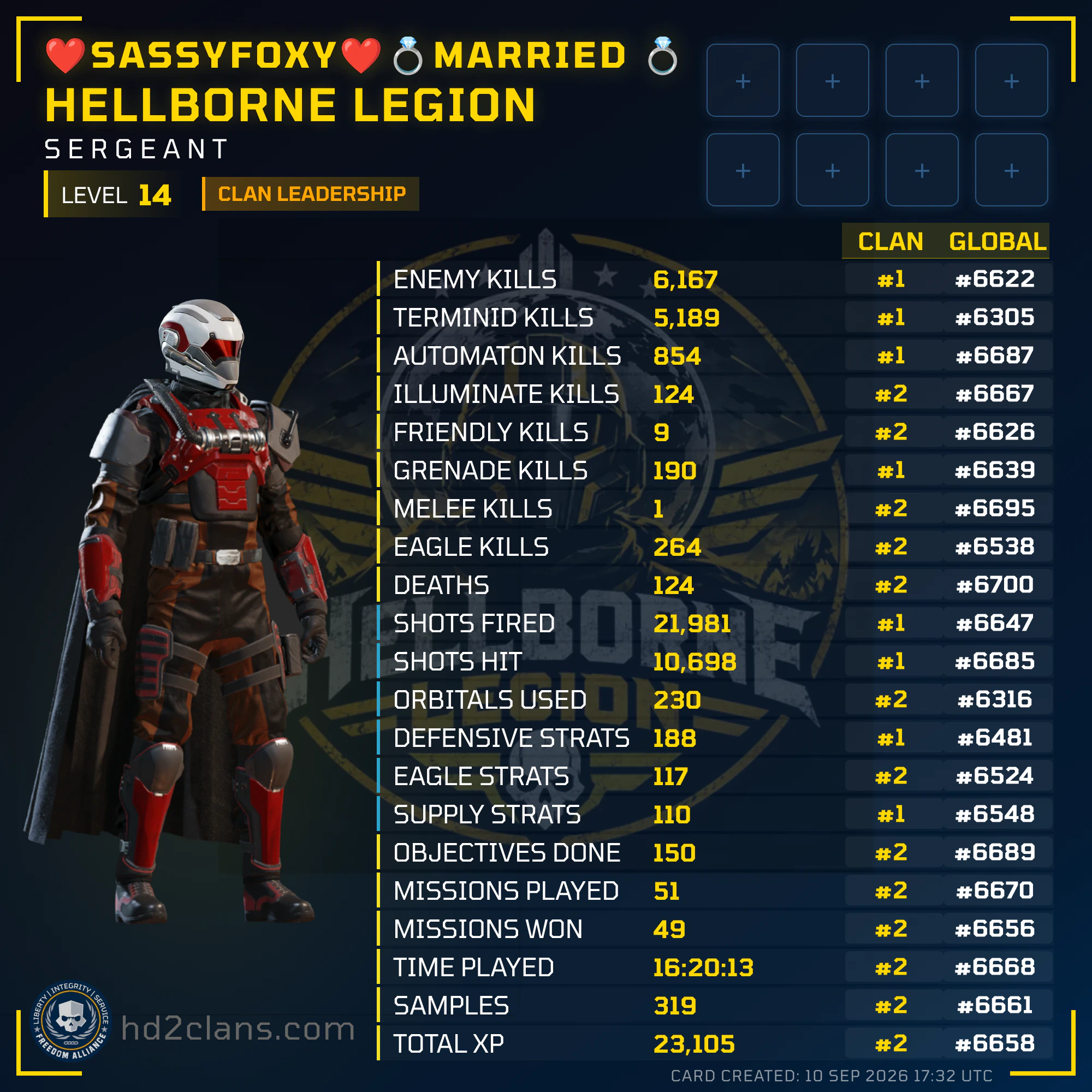 Player Card
