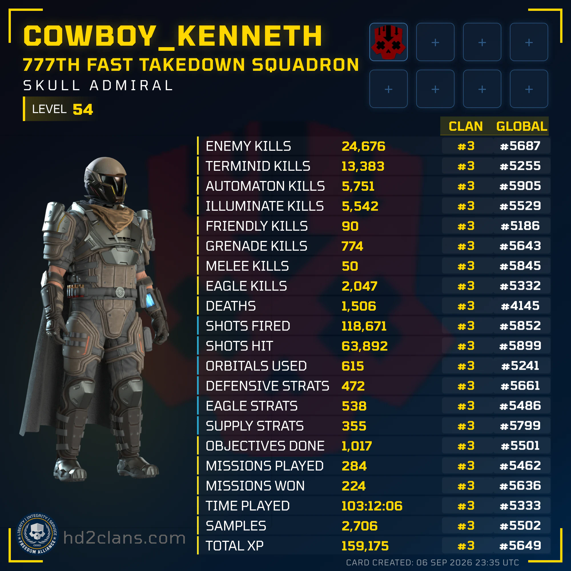 Player Card