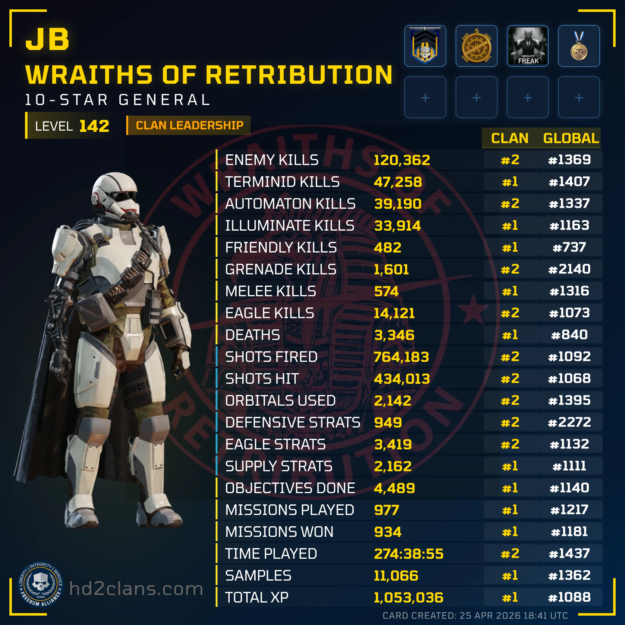 Player Card