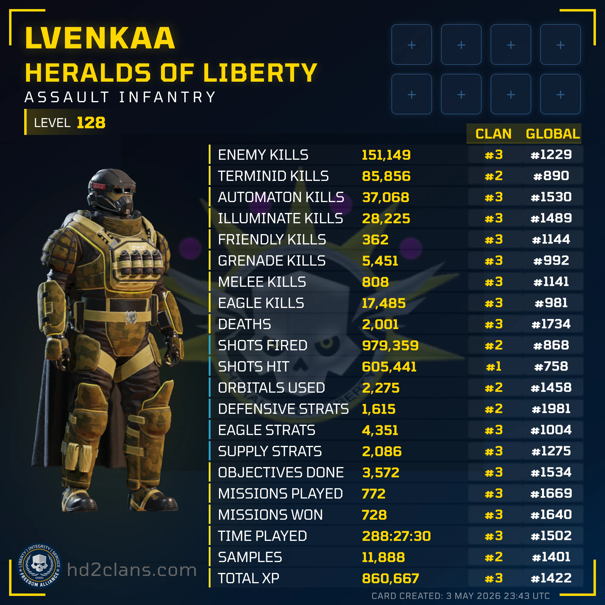 Player Card