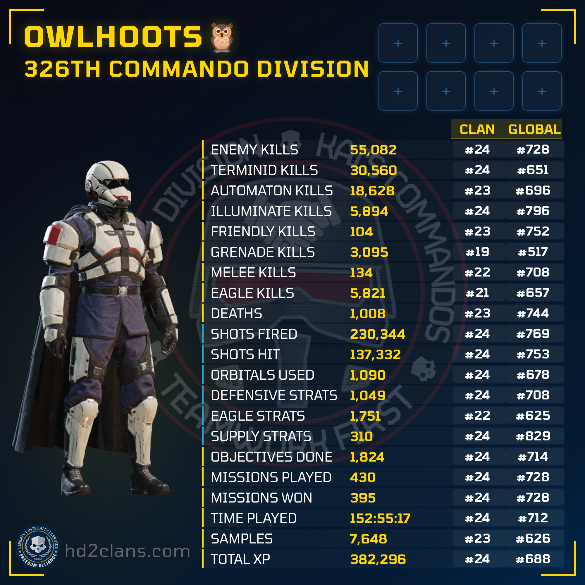 Player Card