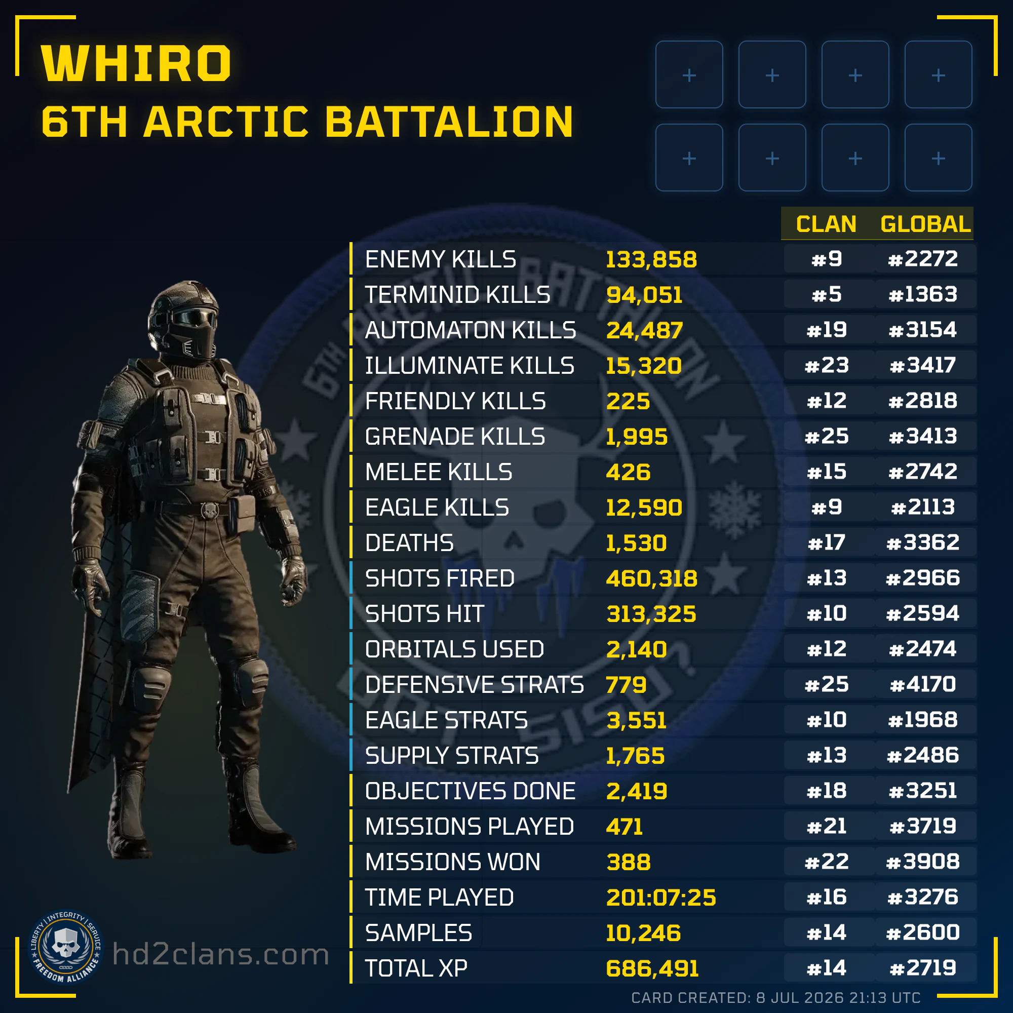 Player Card
