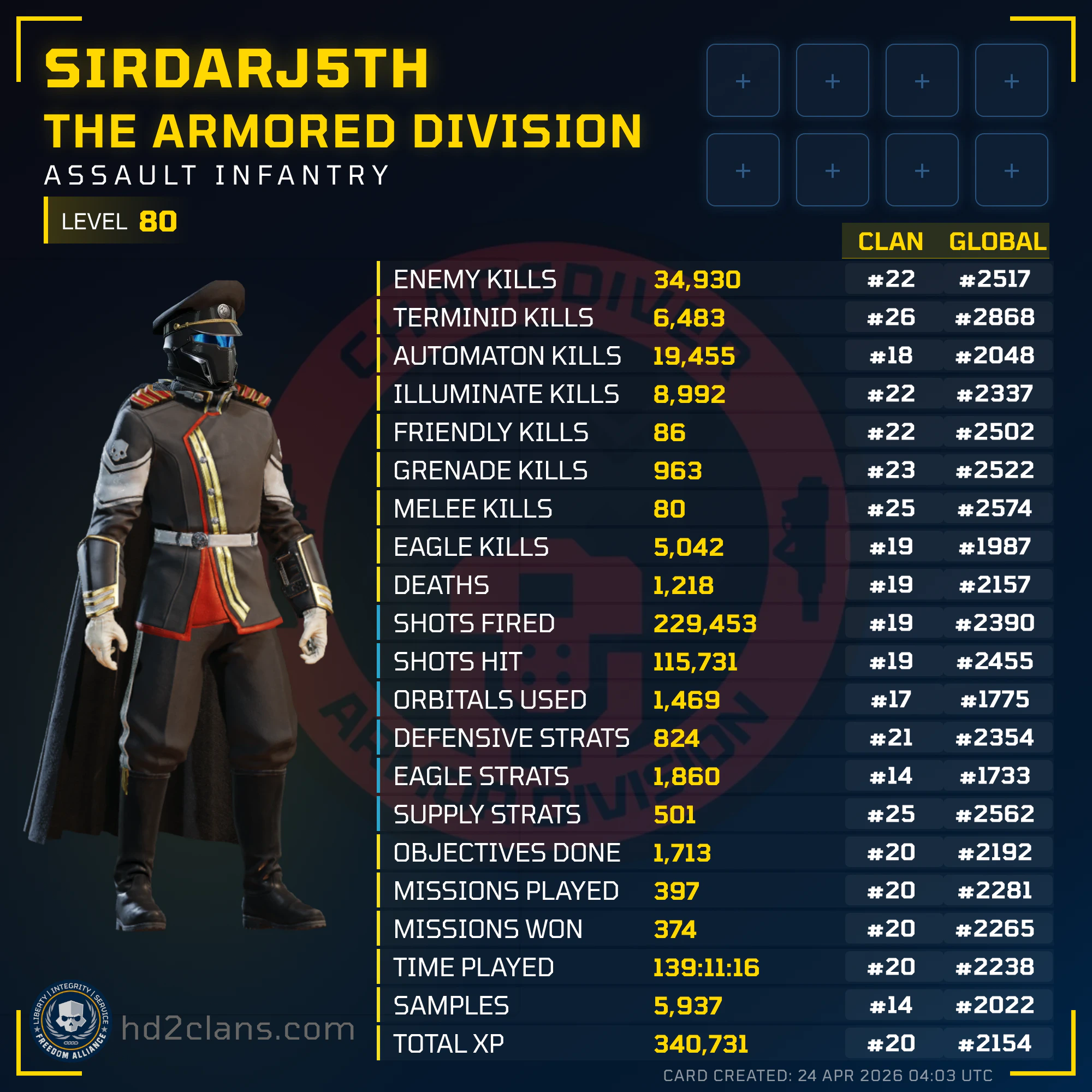 Player Card
