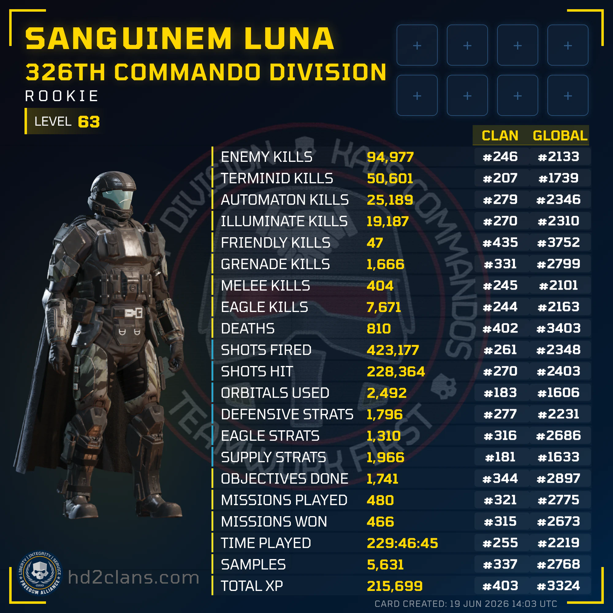 Player Card