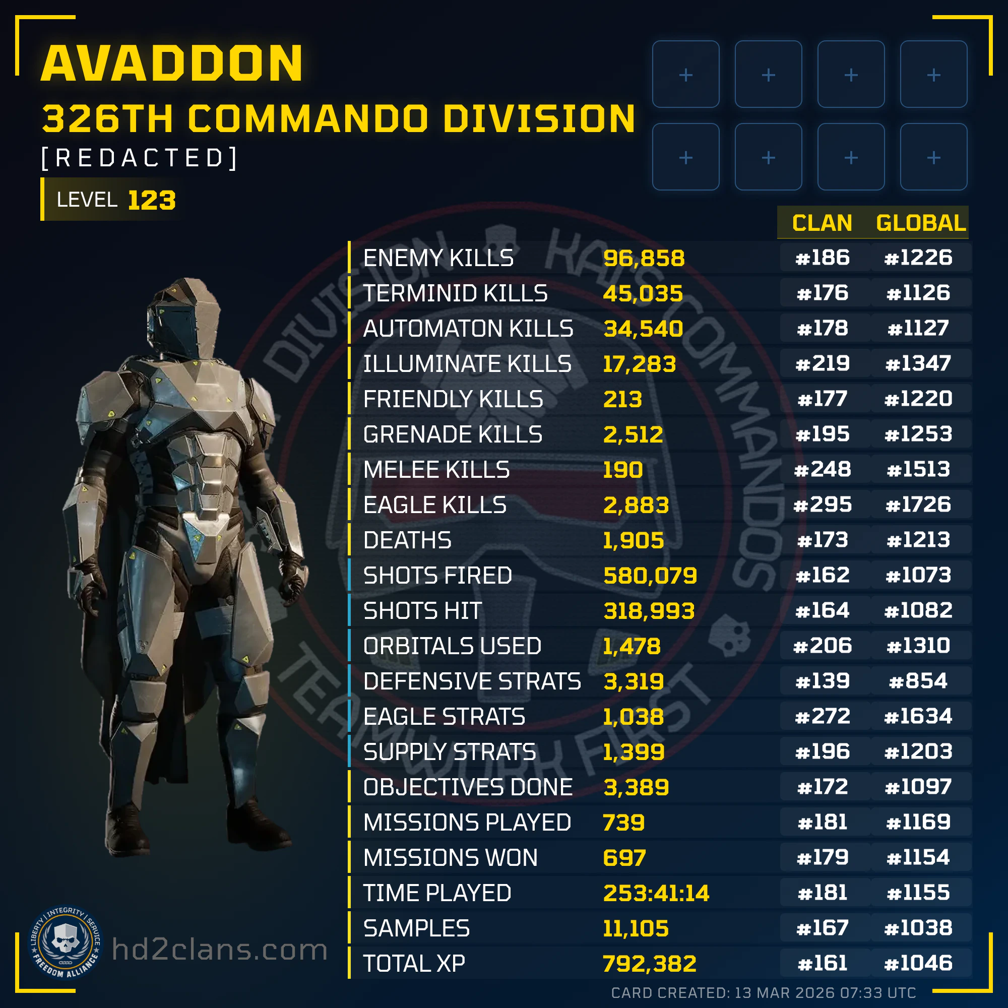 Player Card