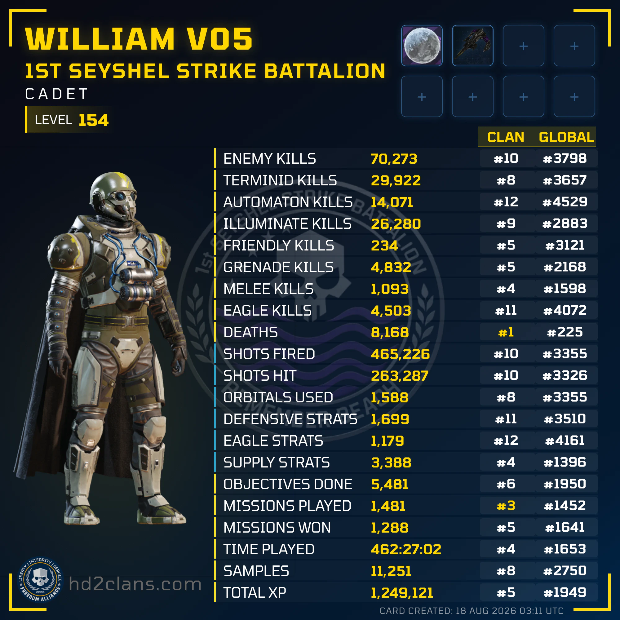 Player Card
