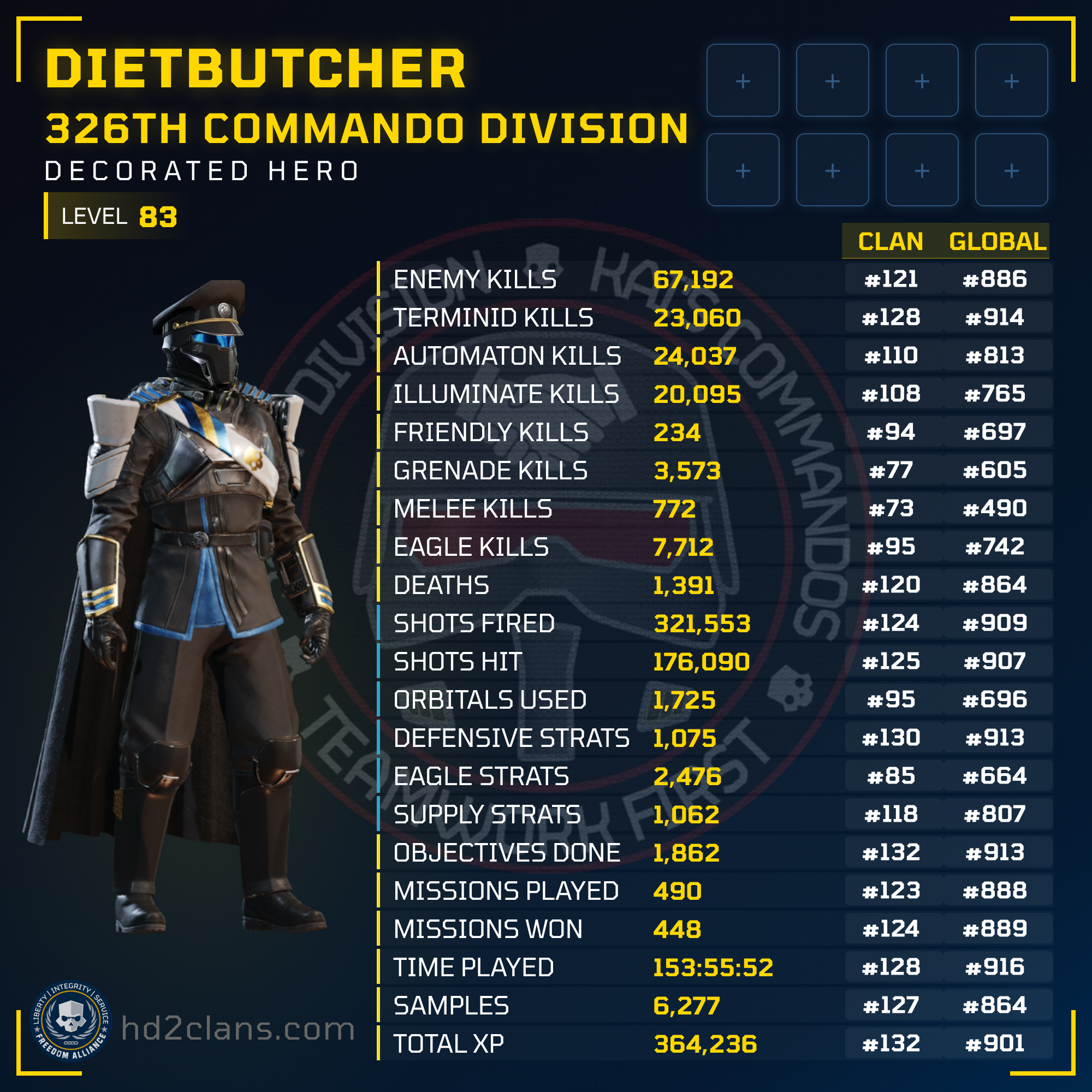 Player Card