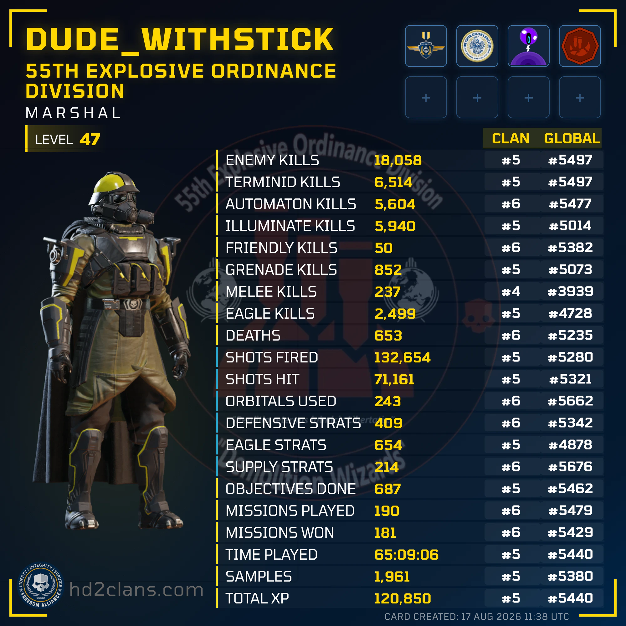 Player Card