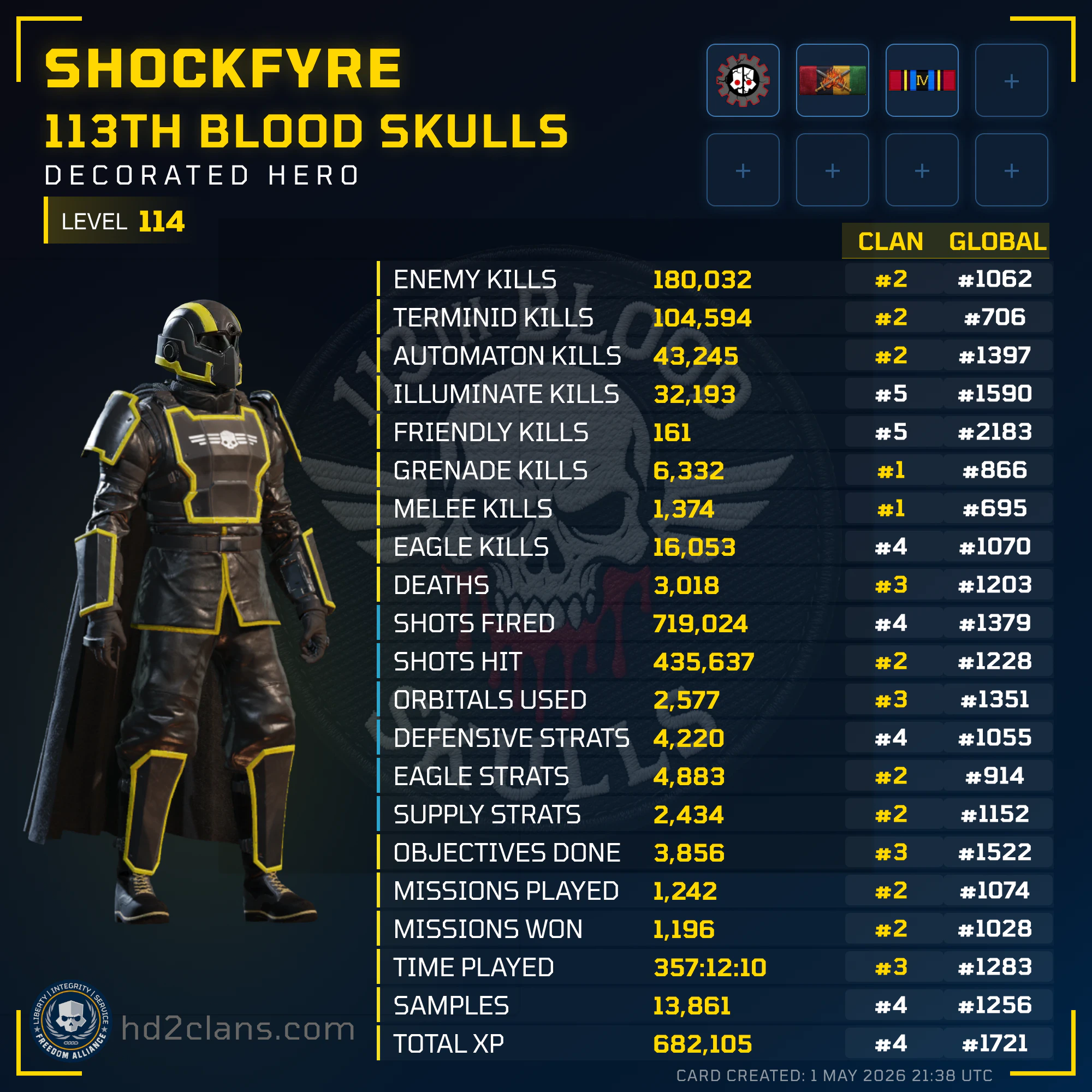 Player Card