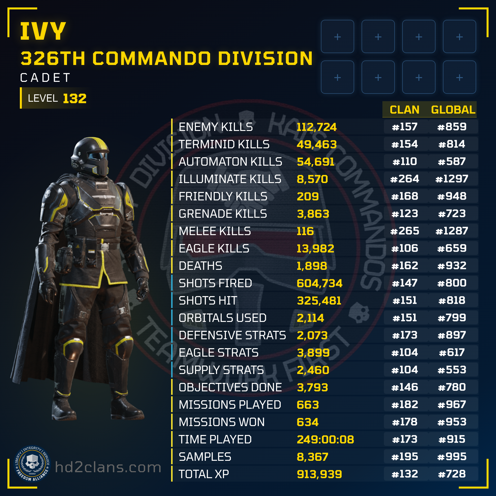 Player Card