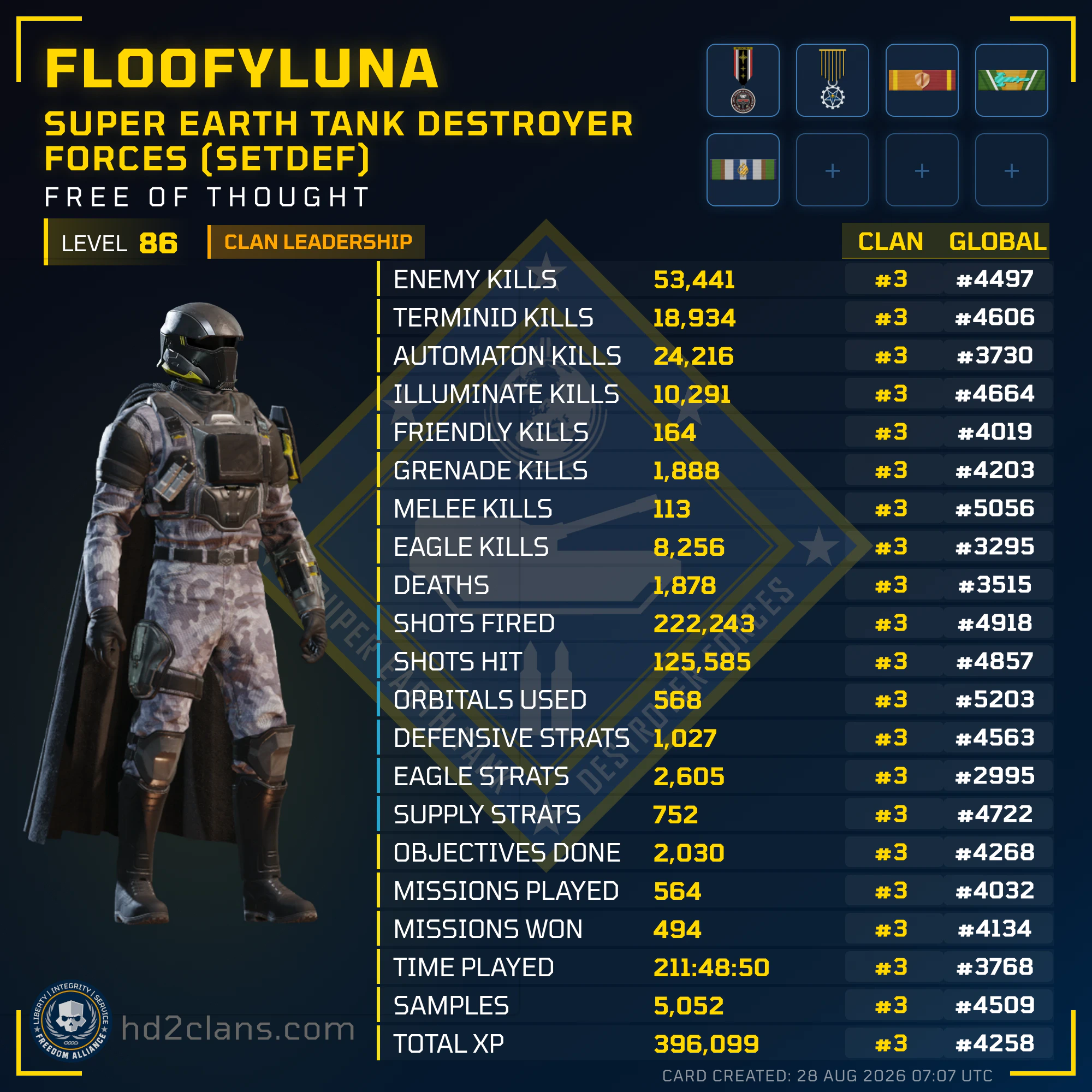 Player Card