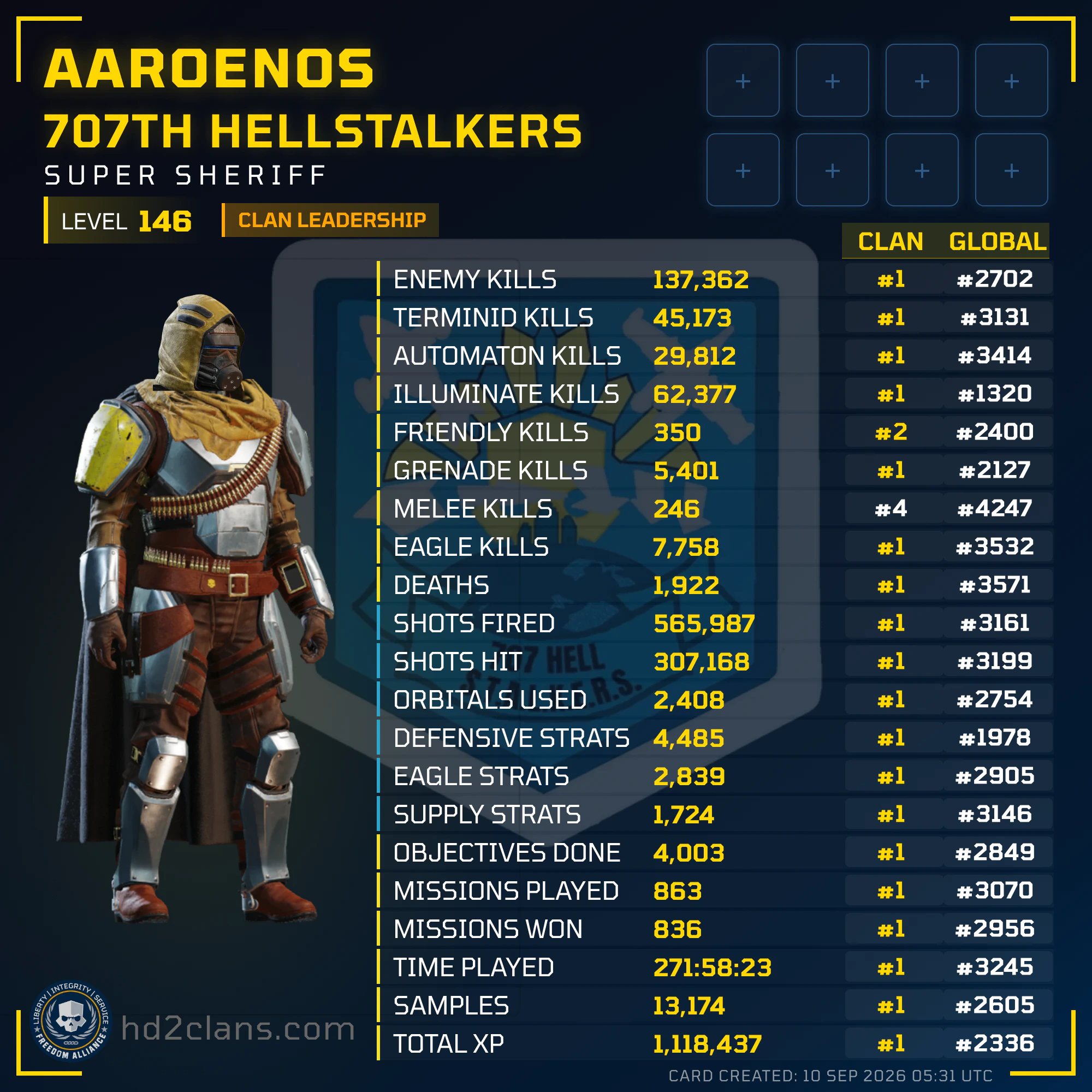 Player Card