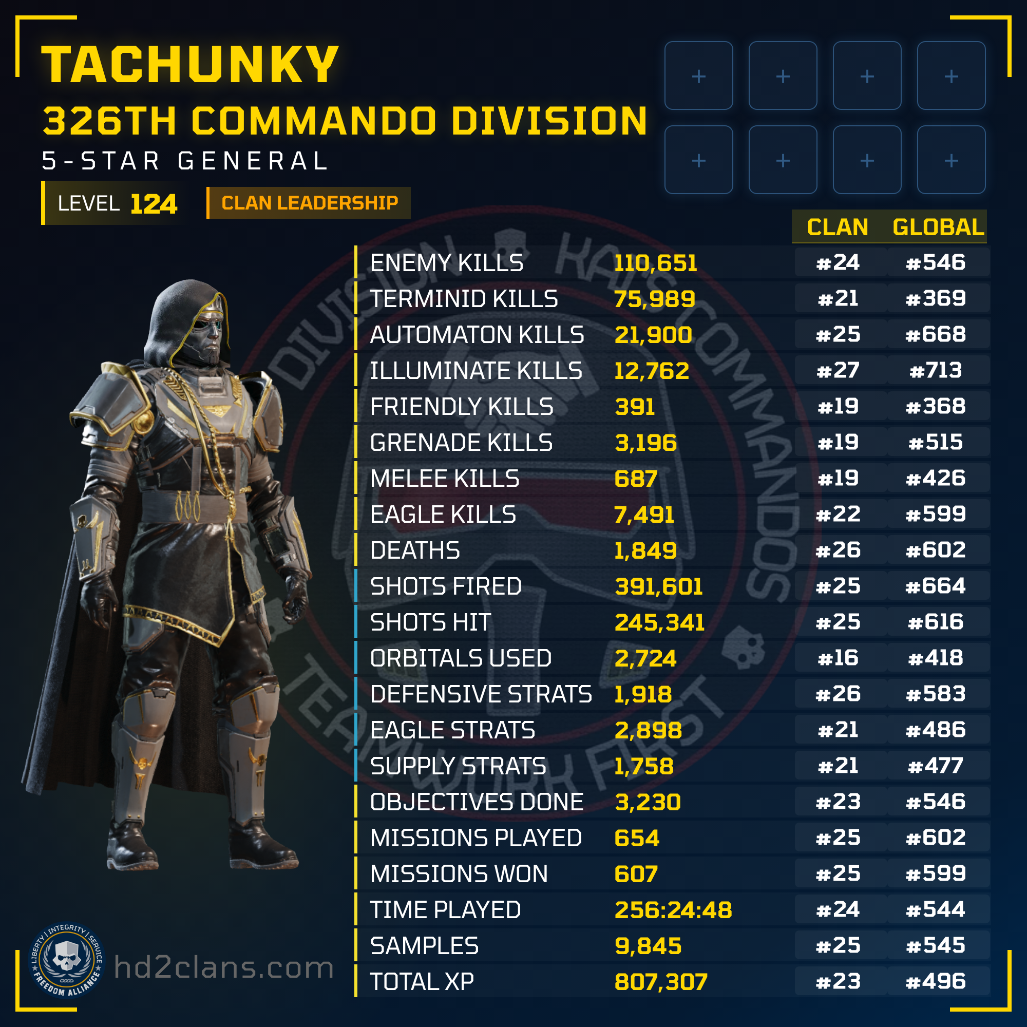 Player Card