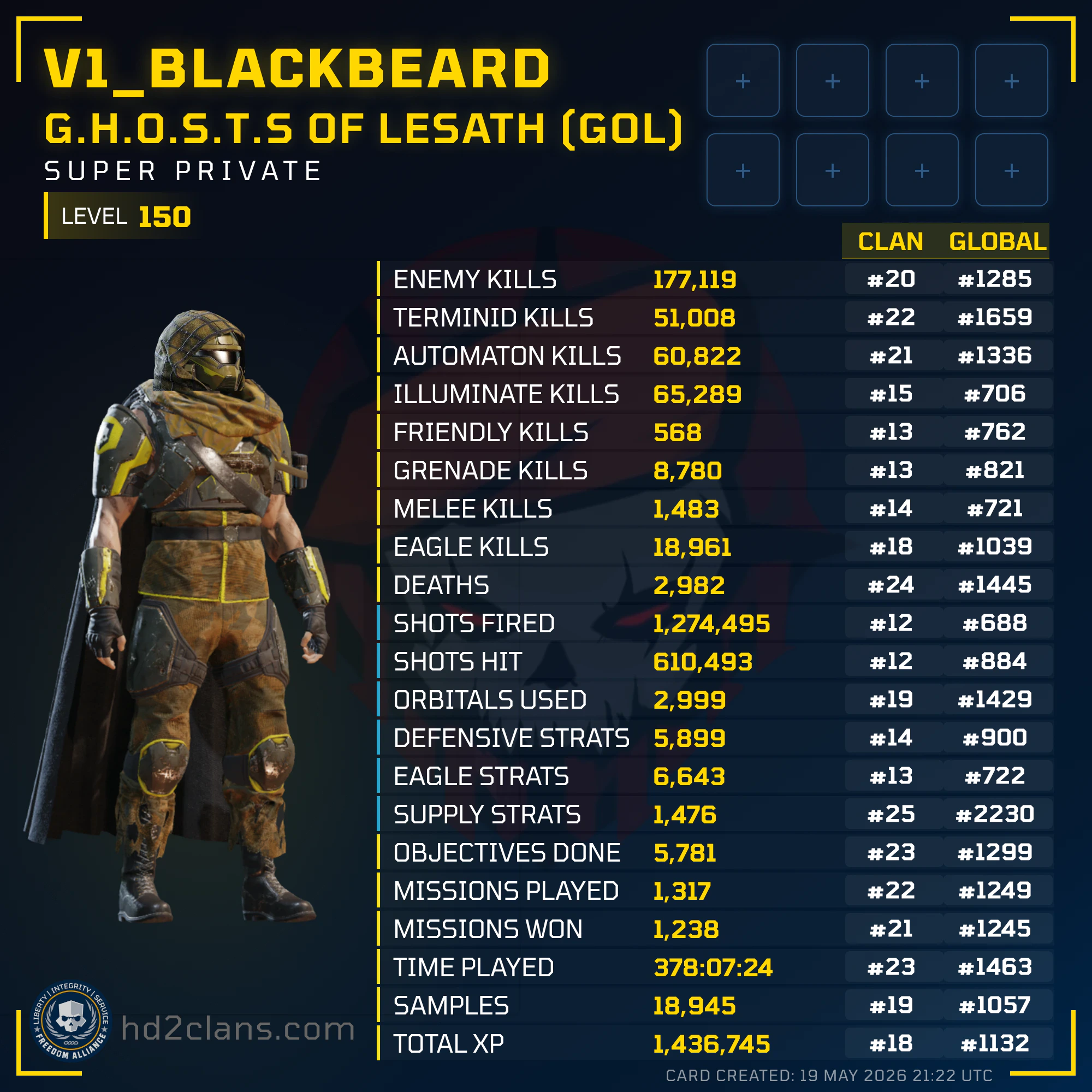 Player Card