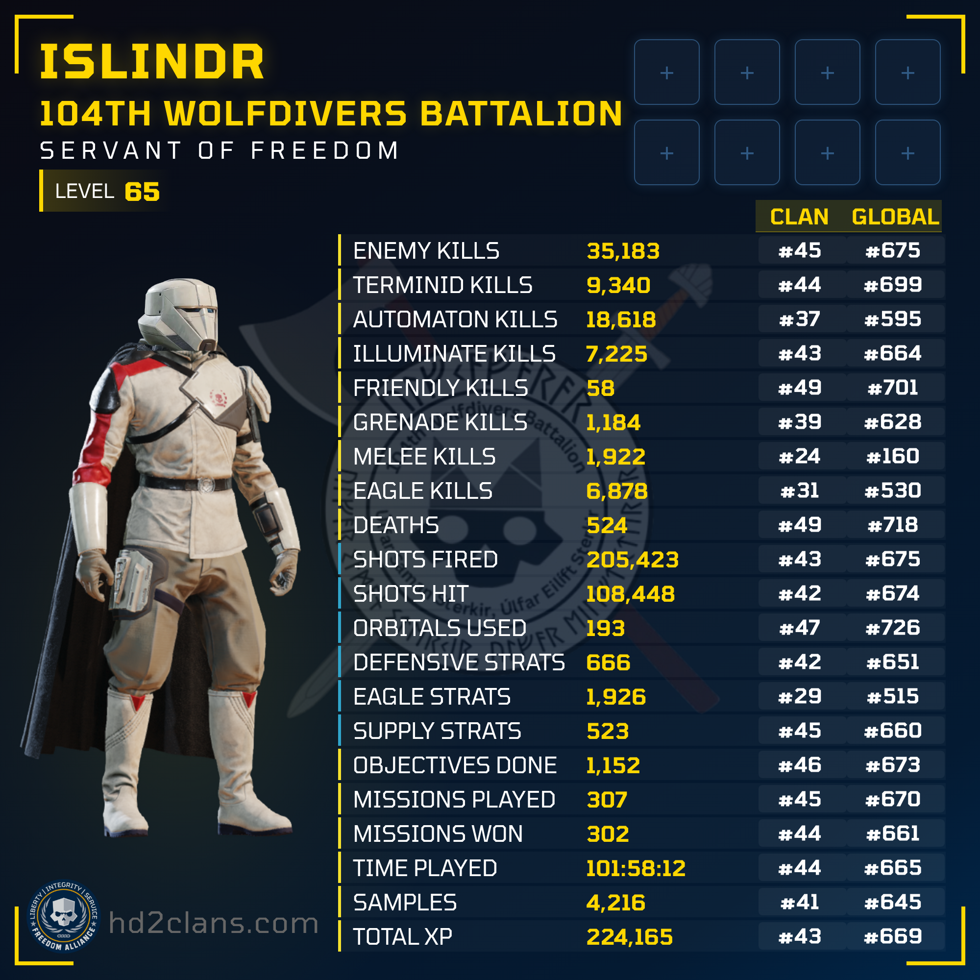 Player Card