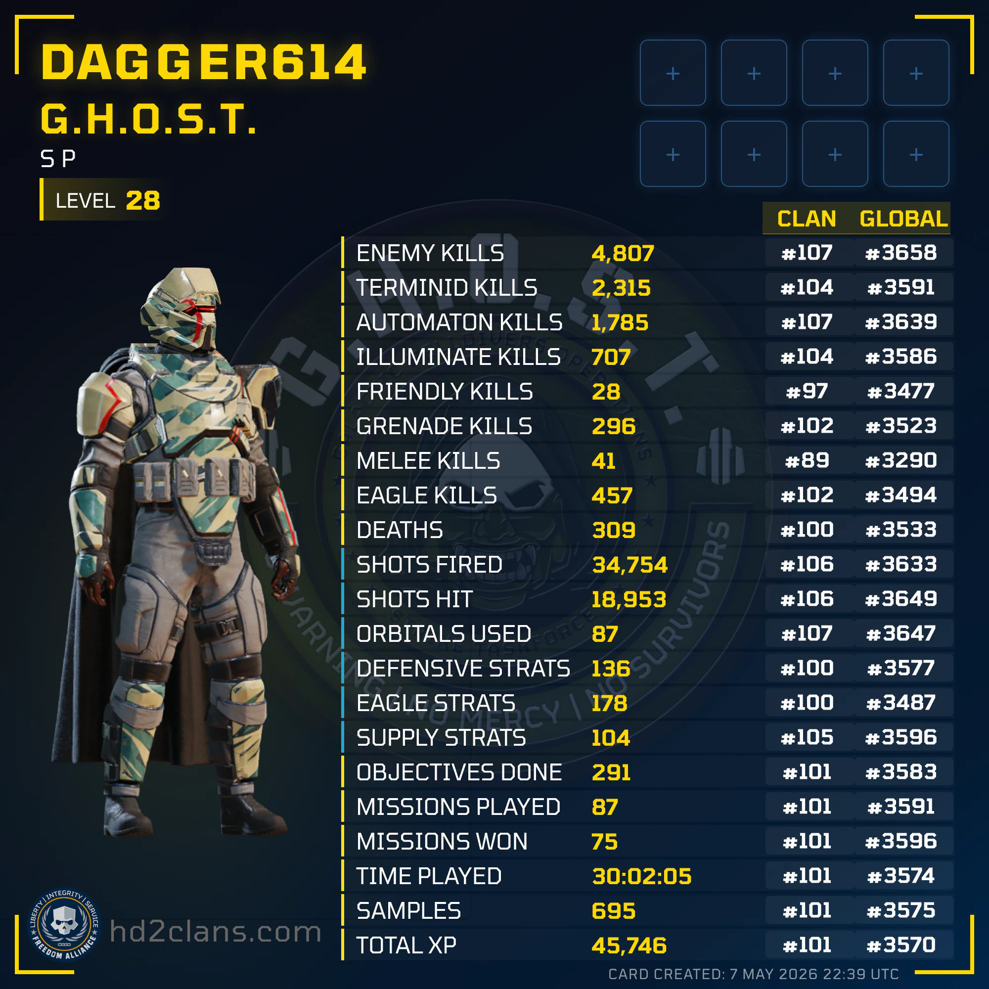 Player Card